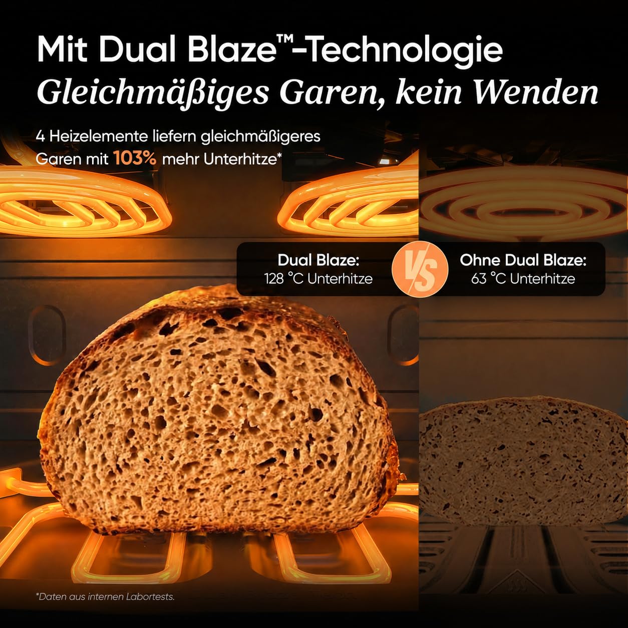 COSORI Airfryer, Heißluftfritteuse 2 Kammern Keramikbeschichtung, Dual Blaze Twinfry Compact mit 4 Heizrohren, 8,6L Flexiblen Kammern, Schwarz, TF801