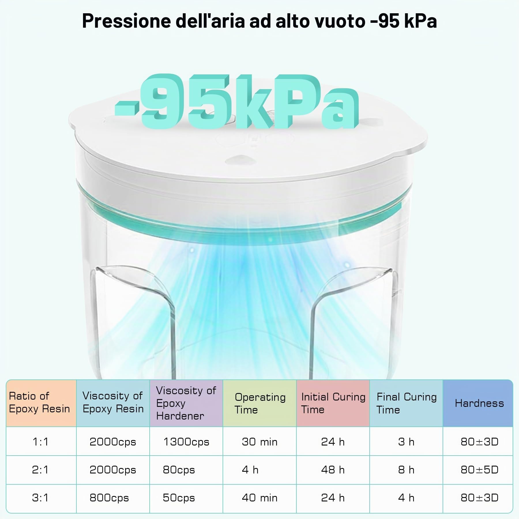 Rimozione Bolla in Resina 2L, 95 kPa Camera di Degassamento Sottovuoto | Rimuovere 99% Bolla in 5-8 Minuti, Camera di Vuoto Senza Aria per Resina Epossidica, Resina UV, Stampi in Silicone, Fai da te