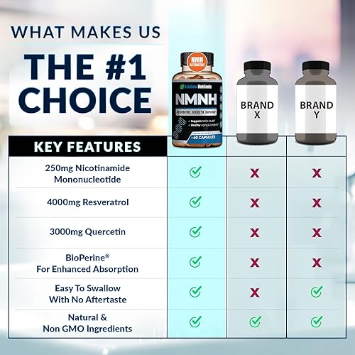 Miniatura 5 de Suplemento NMNH de 7,260 mg (alternativa a la NMN) NAD Booster para antienvejecimiento, energía celular y piel agradable mononucleótido de