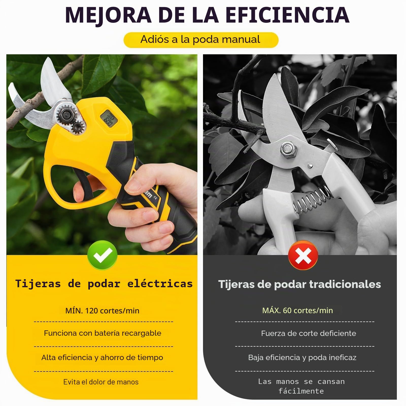 Tijeras de Podar Electricas, Gisam Profesional 40MM Tijeras Eléctricas Podadora Electrica a Bateria con 2 x Baterías Recargables & LED Pantalla, Soporta El Ajuste de Apertura (2x2Ah Batería)