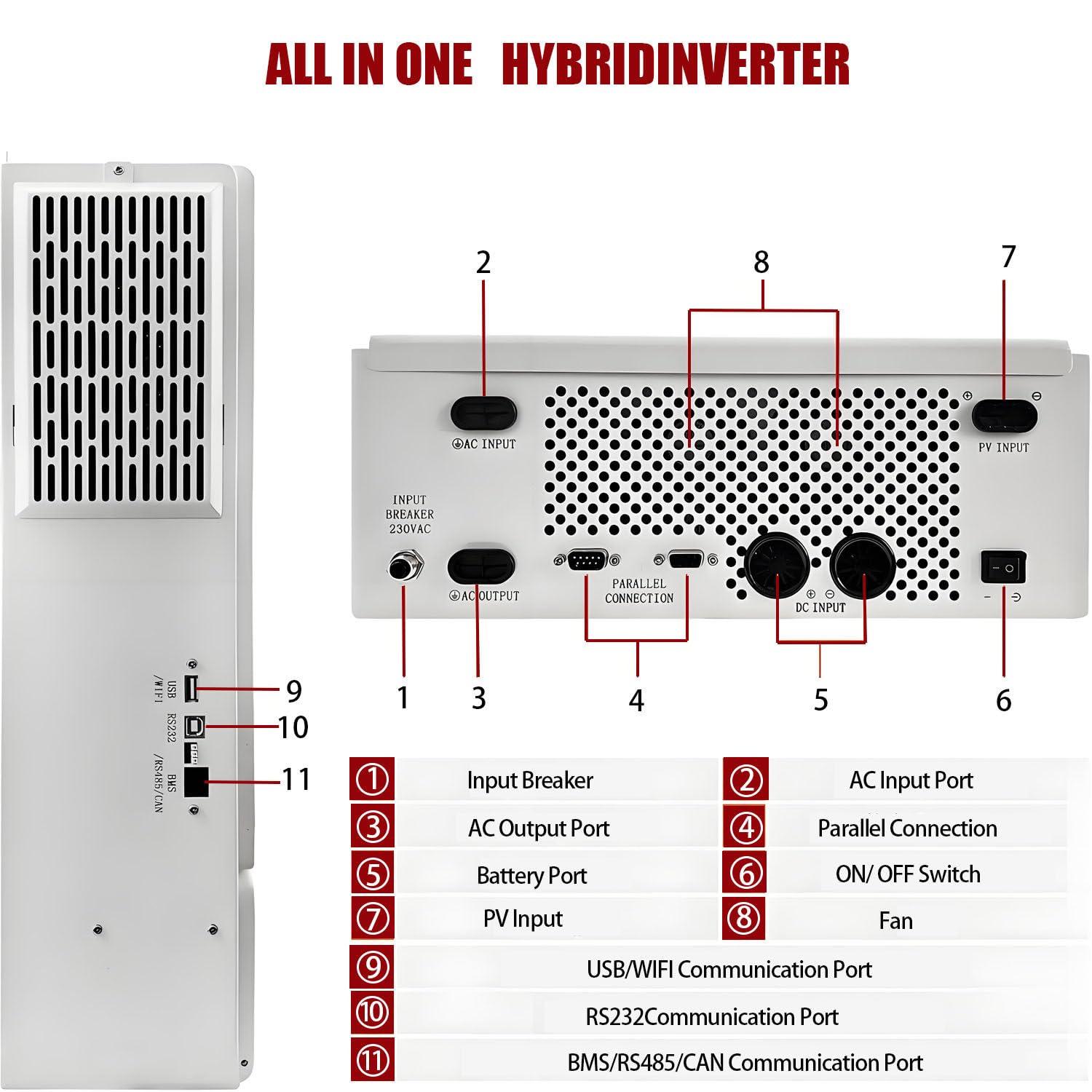 Kontroler ładowania słonecznego, falownik słoneczny, wbudowany kontroler MPPT 120 A, wyświetlacz LCD, maks. moc wejściowa PV 5,5 kW, do kamperów i ciężarówek, zasilanie poza siecią słoneczną