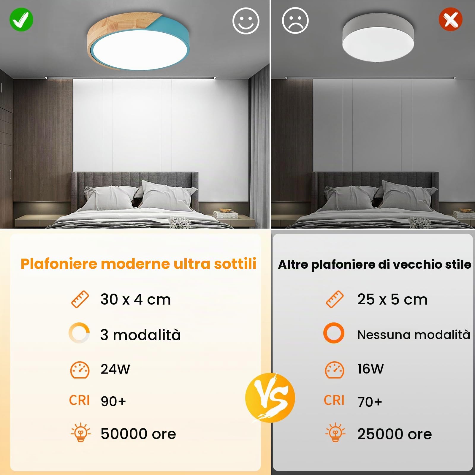 Plafoniera Led Soffitto in Legno,plafoniere Con Paralume in Acrilico,Dimmerabile 3000K-6000K Plafoniera Per Soggiorno,Camera Da Letto,Cucina,Soggiorno,Corridoio (Blue,30CM)