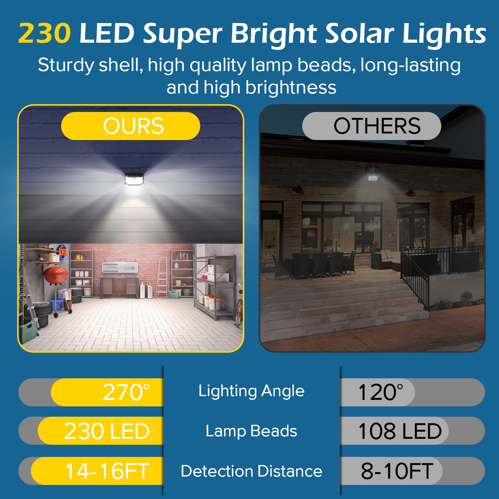 Lampada Solare Esterna Con Sensore Di Movimento - 230 LED, 3 Modalità, IP65 Impermeabile, Faretto Da Parete Per Giardino E Garage (2 Pezzi) - 3