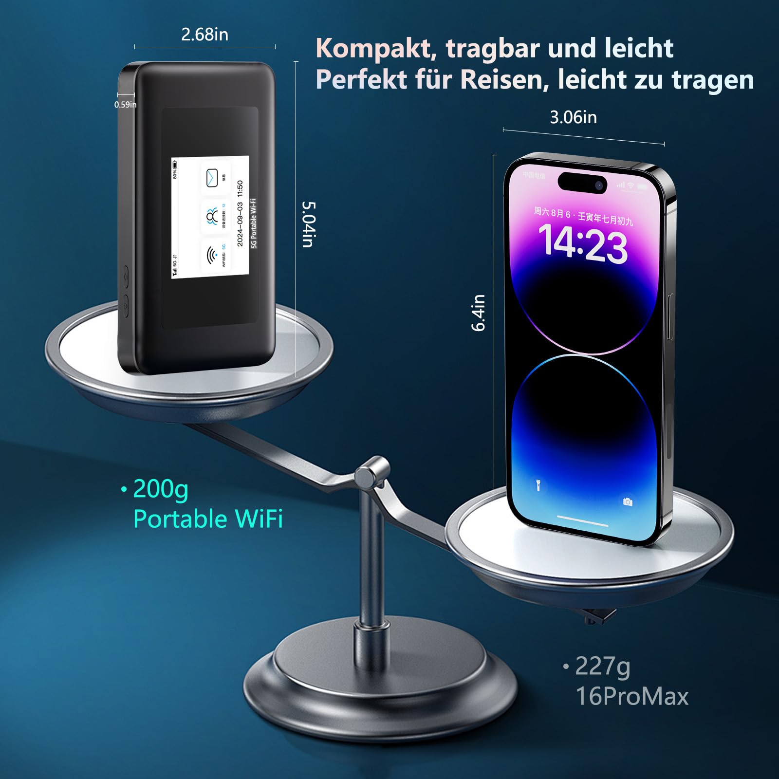 5G Wi-Fi 6E tragbarer WLAN-Hotspot Router-Bis zu 2,7 Gbit/s, 5000mAh Dual-Band 5G WLAN mit Abdeckung in über 200 Ländern, Nano-SIM-Karten Slot, Verbindung zu bis zu 16 Geräten