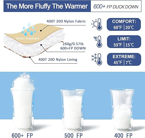Miniatura 3 de Saco de dormir ultraligero para adultos con 600 de potencia de relleno, saco de dormir compacto con saco de compresión para mochileros, senderismo