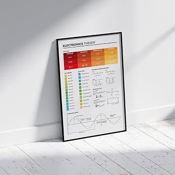 MeloPrints Electronics Theory Print for Electronics Lab Decor, Electrical Engineering Wall Art for Students