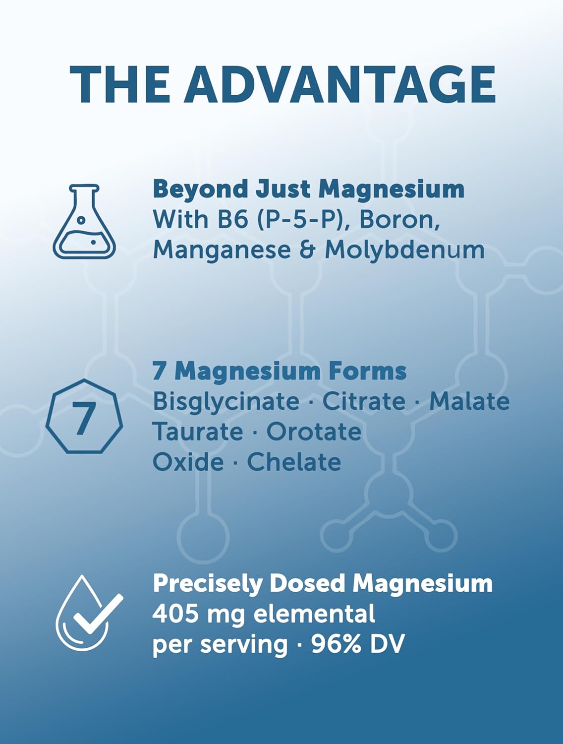 Lunakai PRO USA Made 7-in-1 Magnesium Complex for Women & Men - 405mg Blend with B6 P-5-P for Daily Muscle, Sleep, Stress & Energy Support, Non-GMO, 60ct