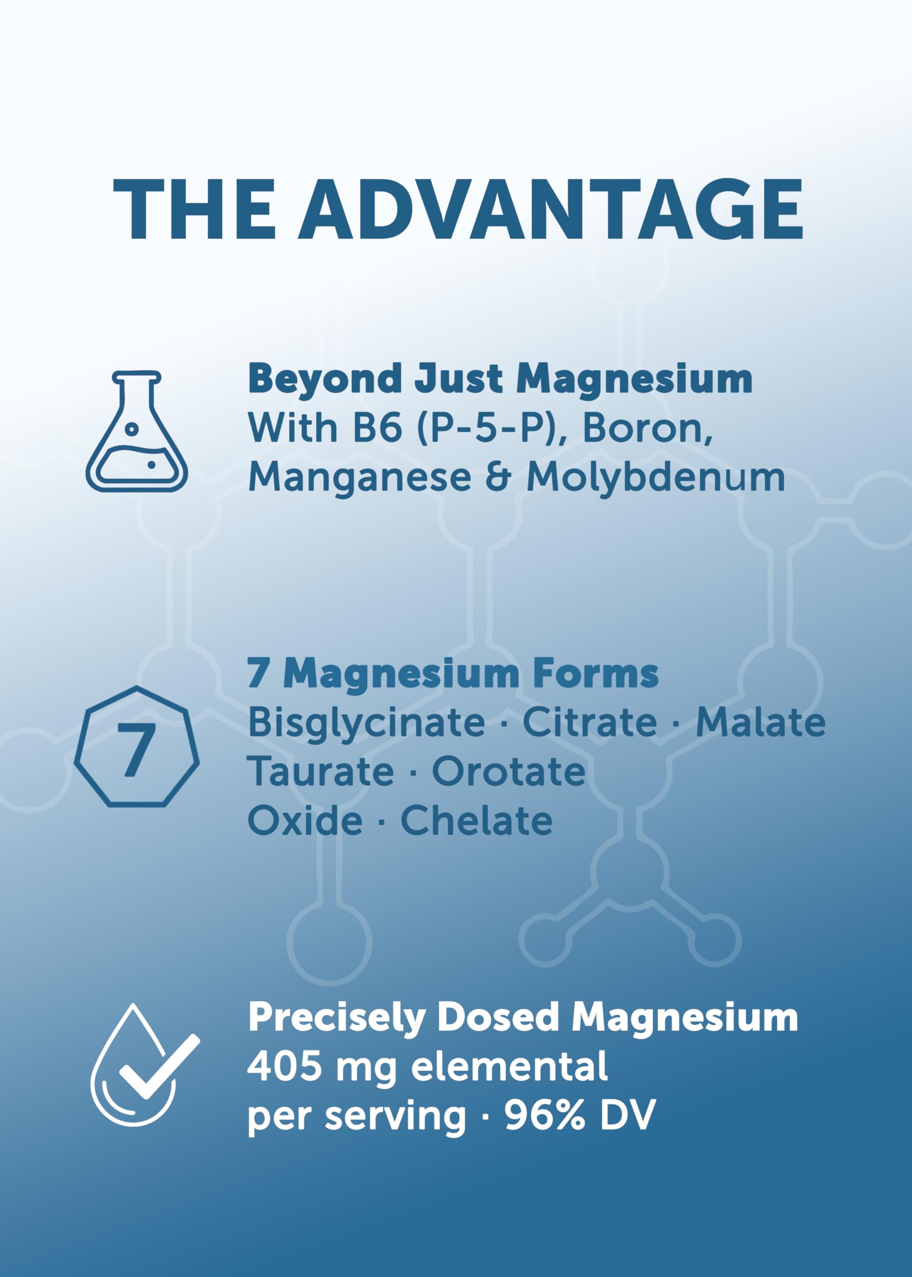 Lunakai USA Made 7-in-1 Magnesium Complex for Women & Men, 60 Capsules — Amazon image 3