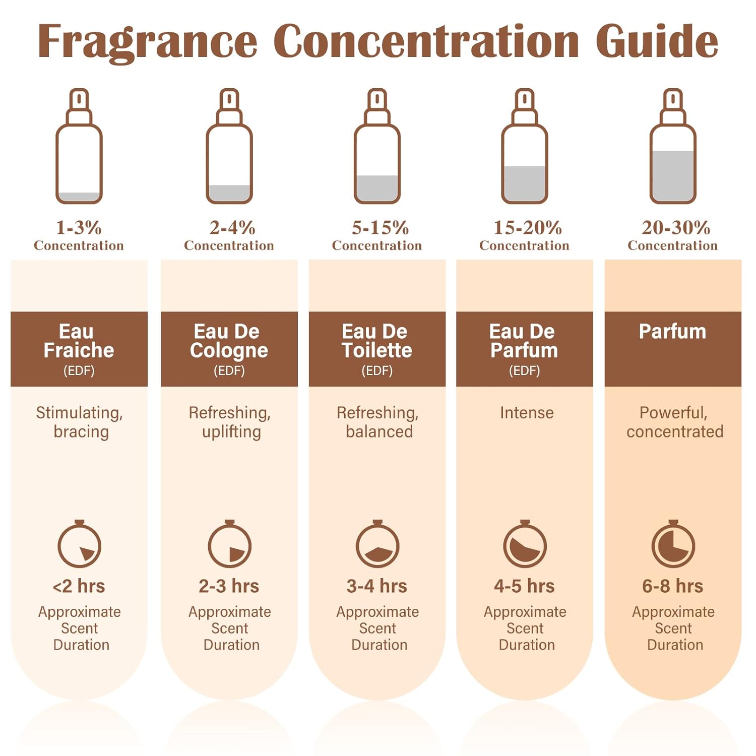 13 Another Unisex Perfume 50ml(1.7 Oz) Eau de Parfum,Moss & Citrus Jasmine Scent for Men & Women,Long-Lasting Fragrance,Rich Woody Finish - Image 5