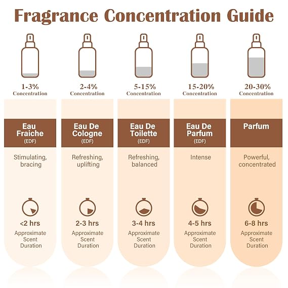 Mini Perfume for Men & Women | 4 30 ml Eau de Parfum Gift Set, 33Santal + 13Another + 29The Noir + 31Rose | Sandalwood Long-Lasting Fragrance for Travel, Party, Gym,Work