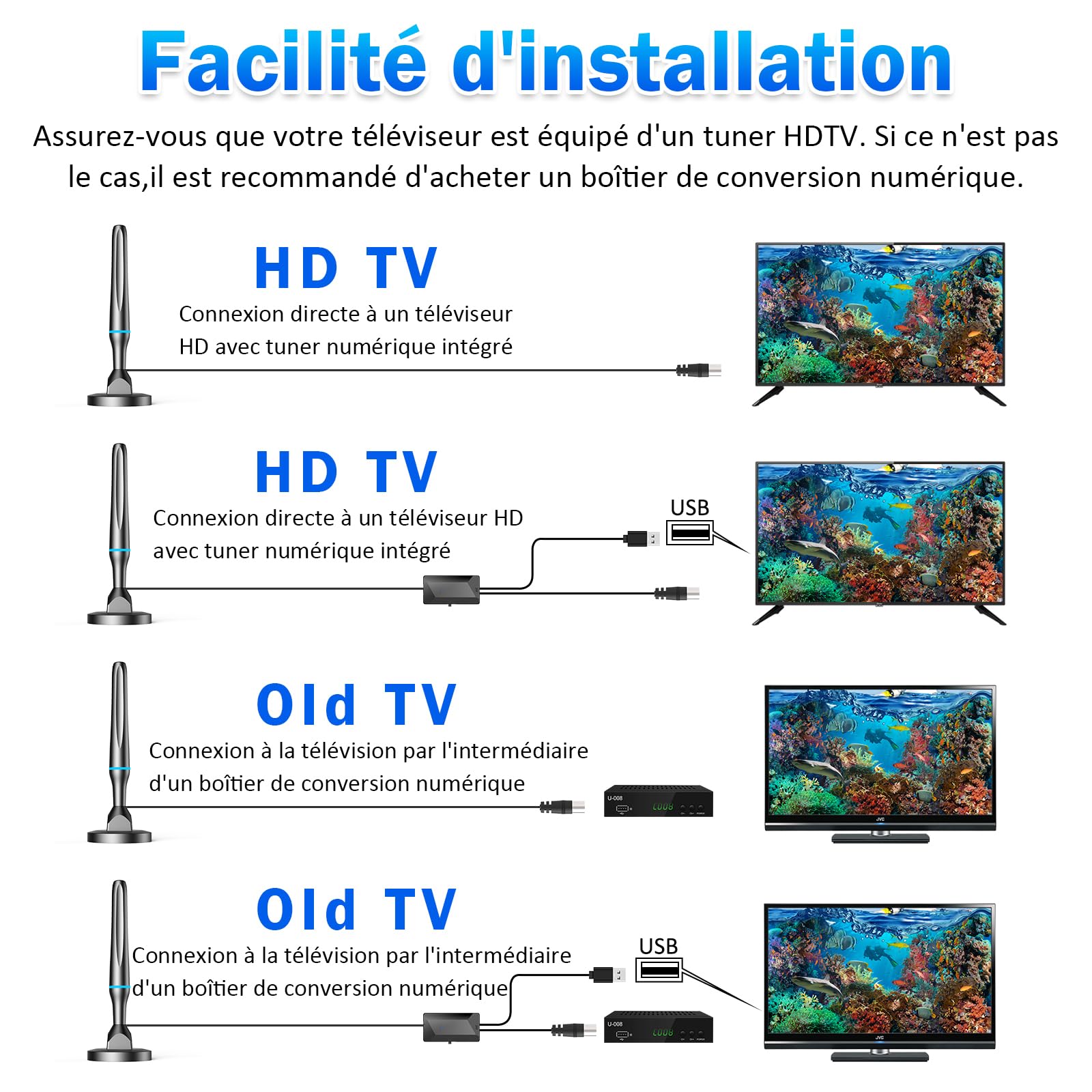 Antenne TV Intérieur Puissante TNT HD, 2026 Puissante Antenne TV Intérieur de Base magnétique puissante - 80KM Réception Longue Portée à 360°, Compatible avec Portable 4K 1080P et Tous Les TVs - Bleu