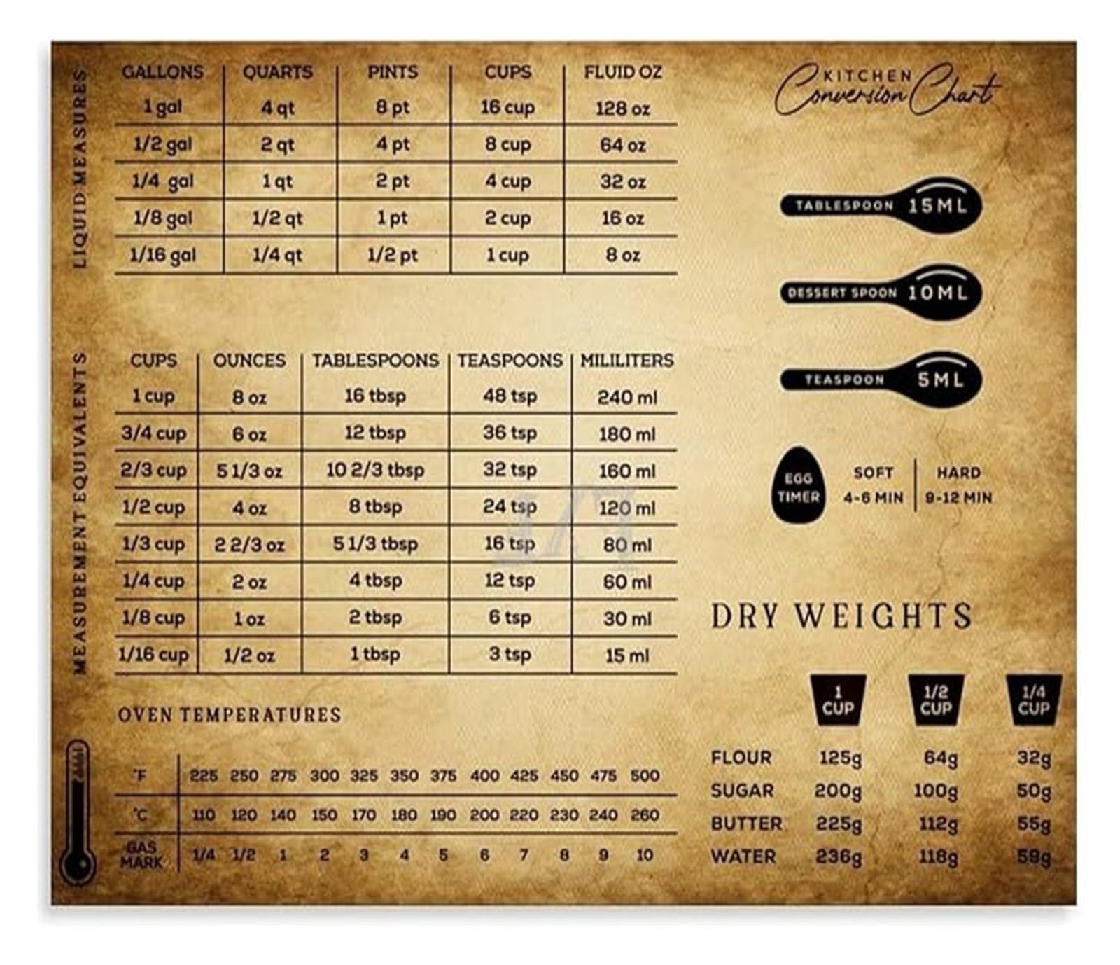 PKNVKZIDK All in One Kitchen Conversion Poster Meat Temperature Guide Baking Ingredient Substitution Wall-Art