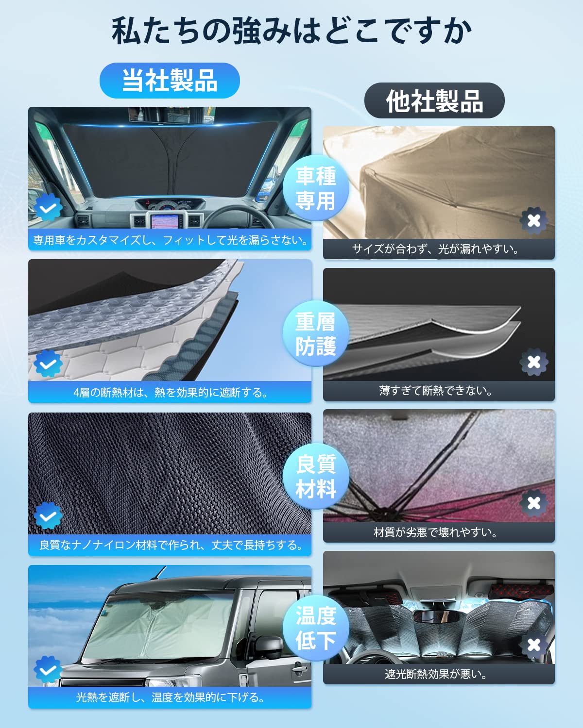 Amazon | 【BIXUAN】ダイハツ ウェイク LA700/LA710型 初代 2014-2022
