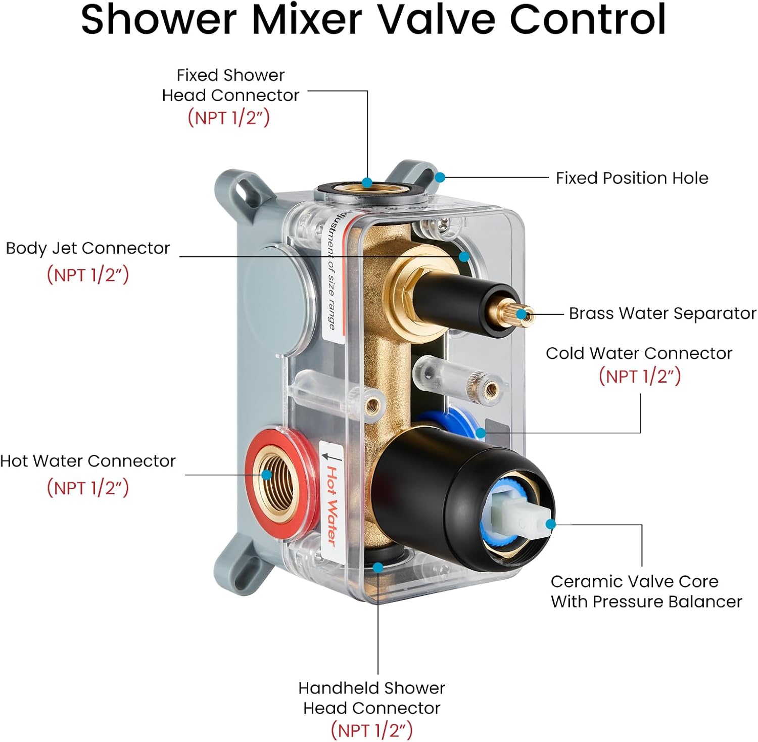 gotonovo Shower Faucet with Full Body Jets Rain Mixer 12 inch Rainfall Shower Head and Handheld Spray Combo Wall Mounted Rough-in Valve and Trim Included with 6pcs Body Message Jets Matte Black