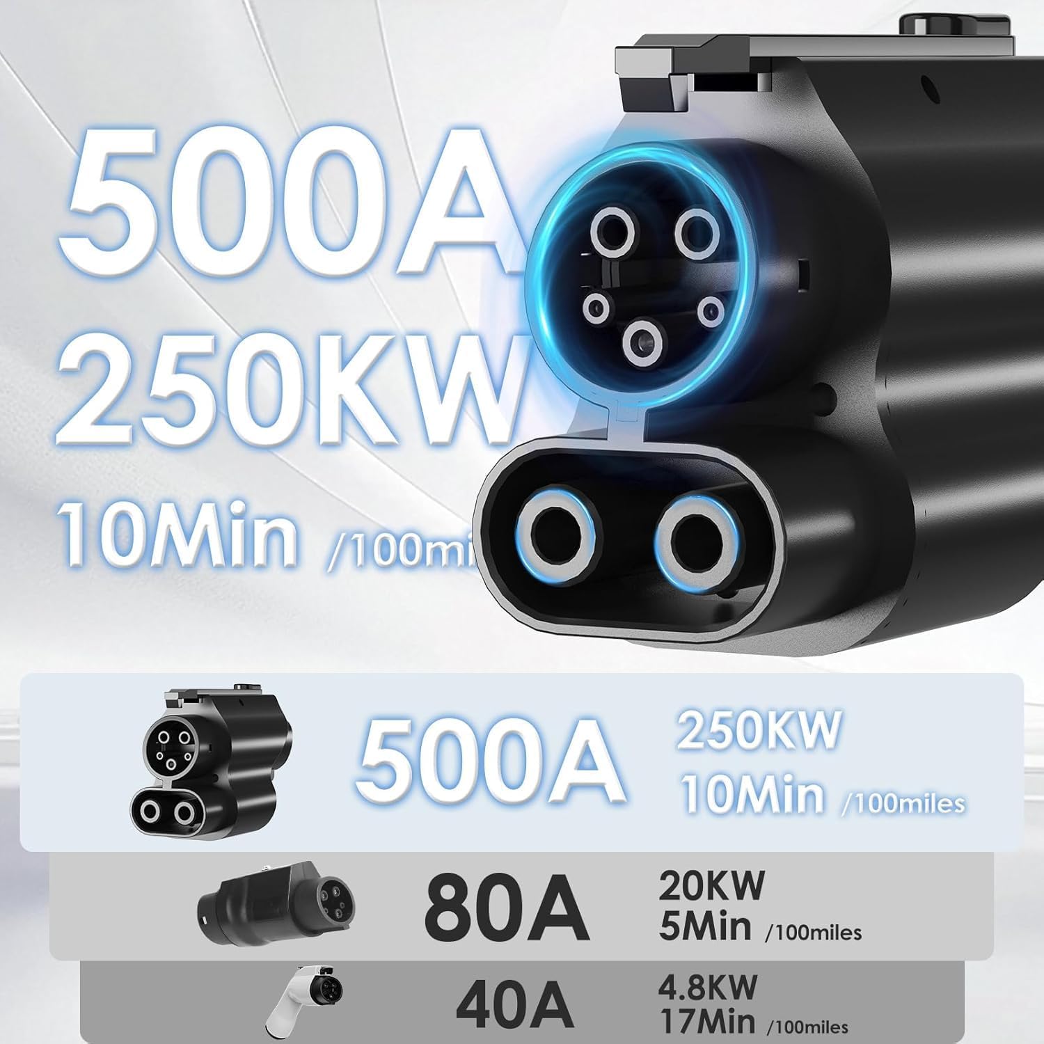 NACS to CCS1 Charging Adapter,Max 250KW Supercharger [Max 500A, 1000V] for Rivian,Ford,Mustang,GM EVs,Volvo,Polestar,Tesla Supercharger Adapter,Fit for NACS Supercharger & CCS1 Electric Vehicles