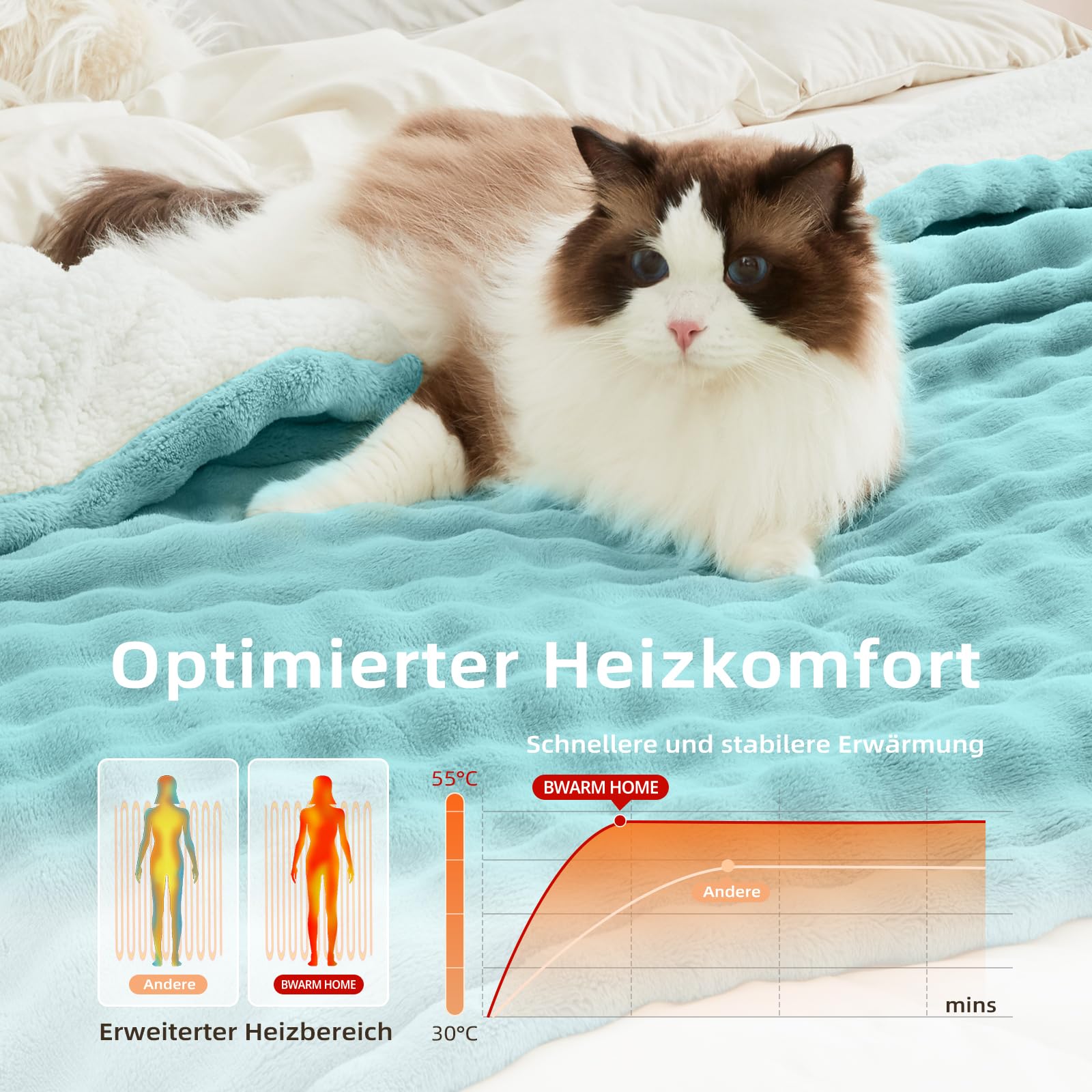 Heizdecke 130x180 cm, Heizdecke mit Abschaltautomatik, Wärmedecke mit 9 Heizstufen und 10 Stunden Timer, Speicherfunktion Überhitzungsschutz Elektrische Kuscheldecke für Bett, Büro (Blau)