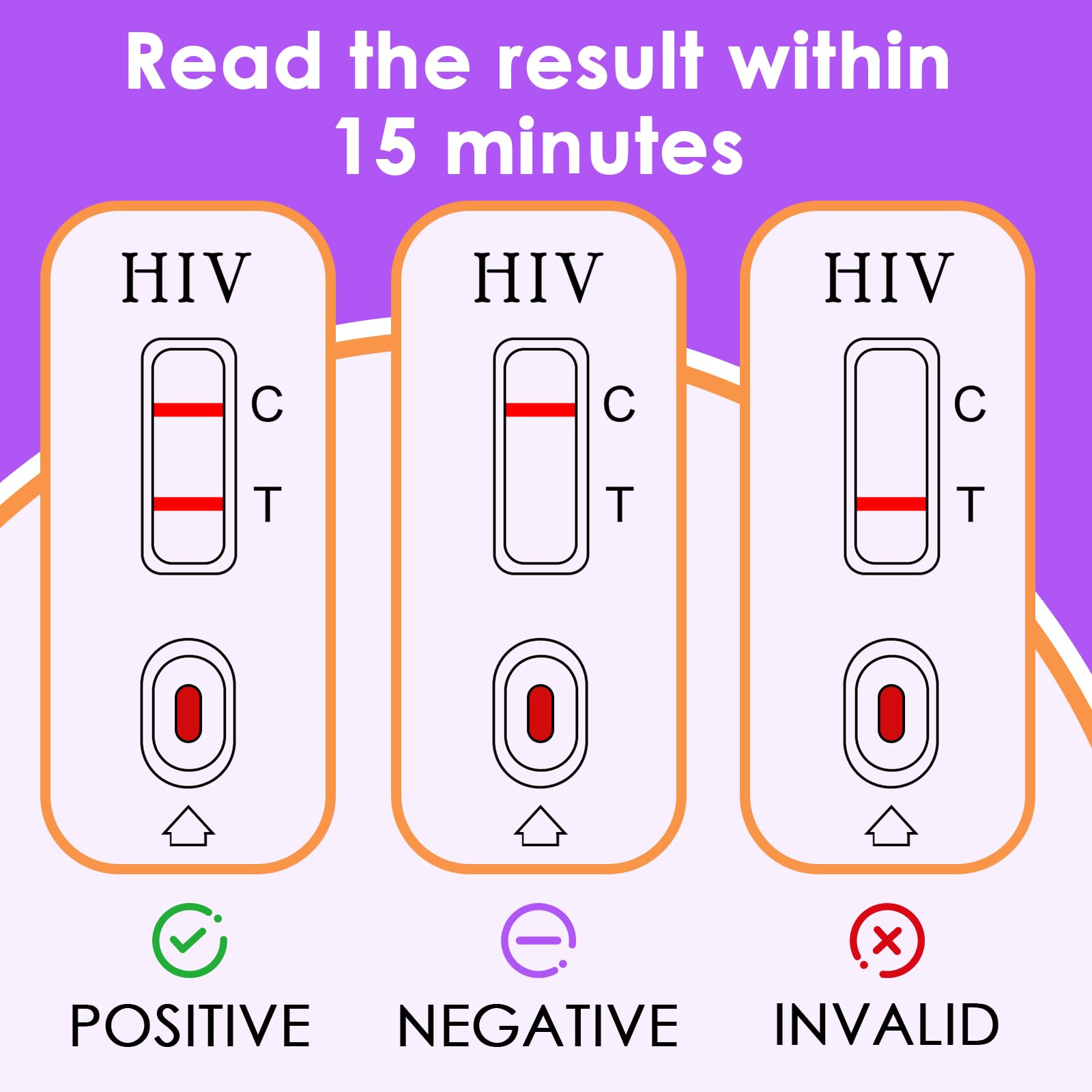 3 Set Autotest per Rilevamento,Selbsttest,Rileva anticorpi,Discreto e fare comodamente a casa, Sensibile e Affidabile con Risultati in 20 Minuti
