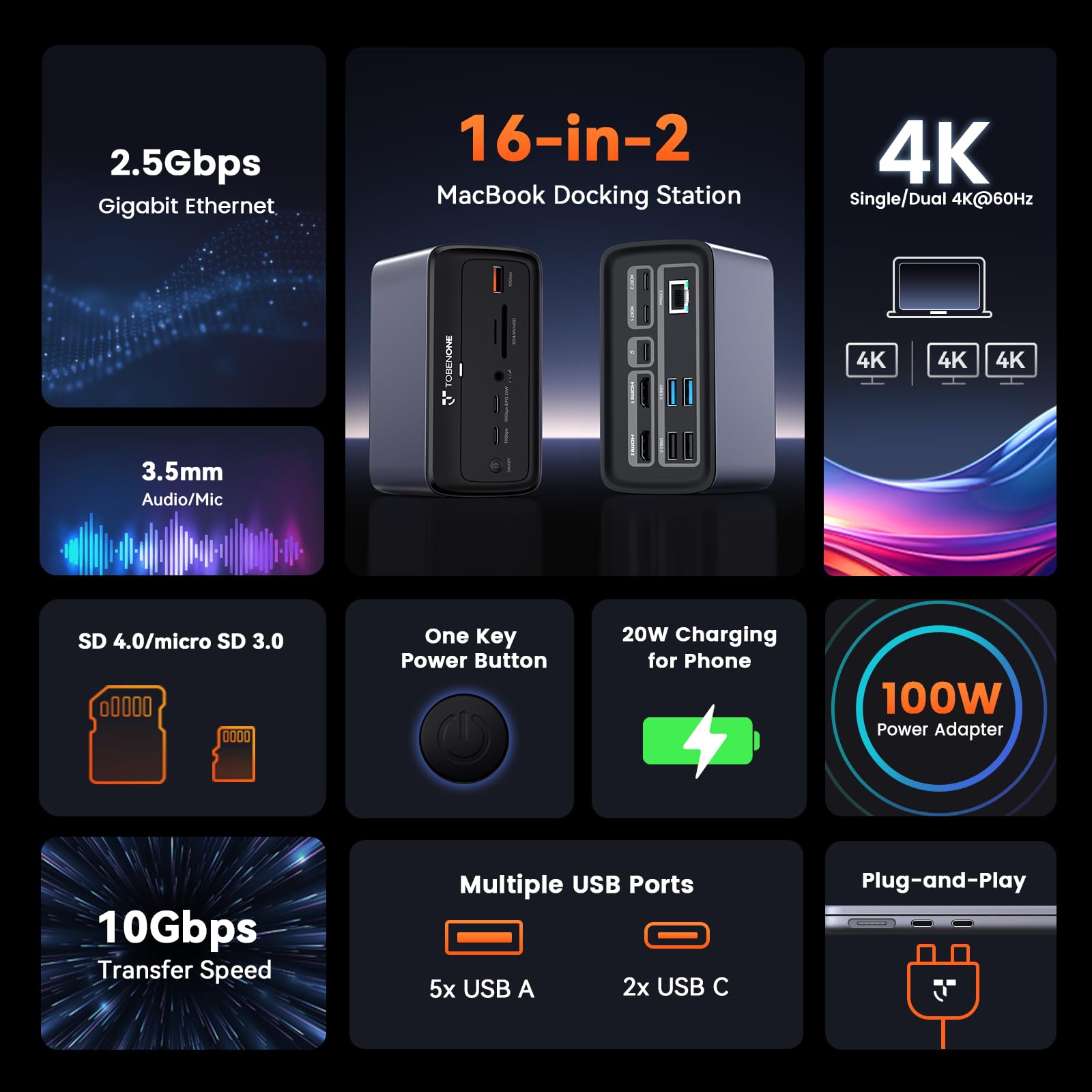 TobenONE Docking station per MacBook Dual 4K a 60Hz, 16-in-2 USB C Docking Station con 2 porte HDMI, 7 porte USB, alimentatore GaN da 100 W e ricarica da 20 W, Ethernet da 2,5 Gbps, per casa e ufficio