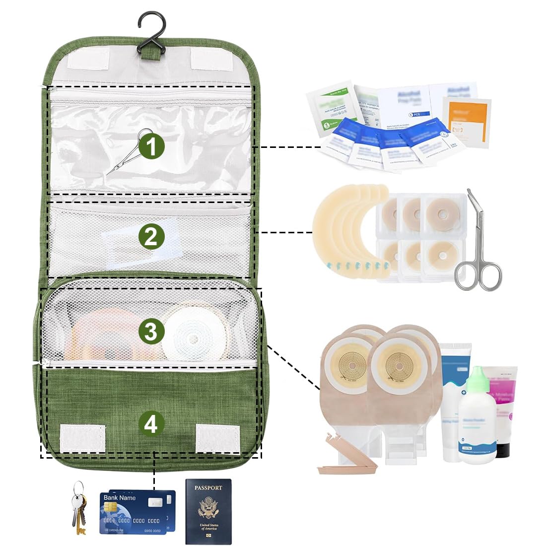 Sac de stomie, Sac pour stomie, Accessoire de stomie, Sac de rangement pour accessoires de stomie, Sac de voyage médical portable, Organiseur pour stomie für Stomie Colostomie Iléostomie, Vert