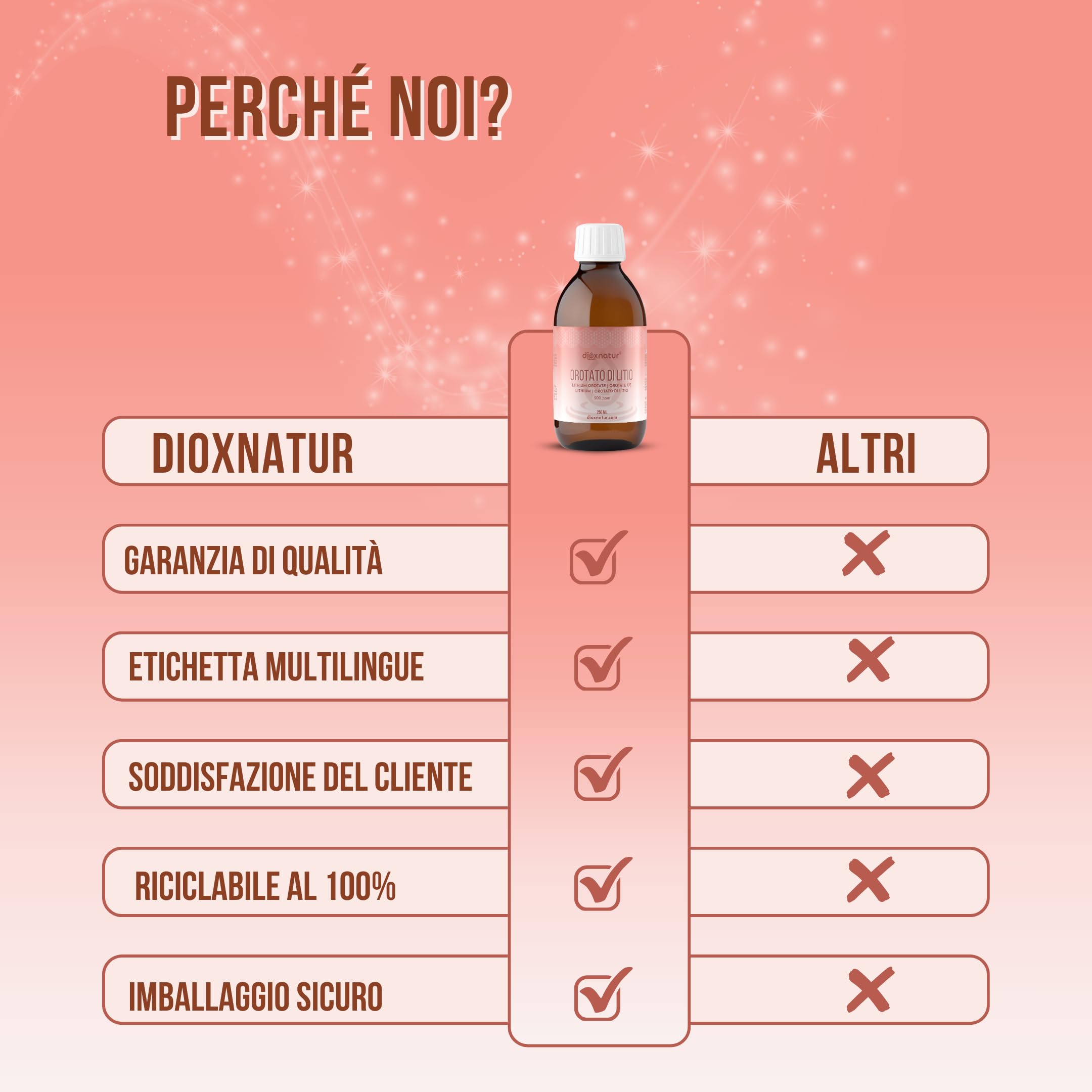 Orotato di litio liquido 250 ml - 0,5 mg/ml - 500 ppm - Purezza 99% - Pipetta inclusa