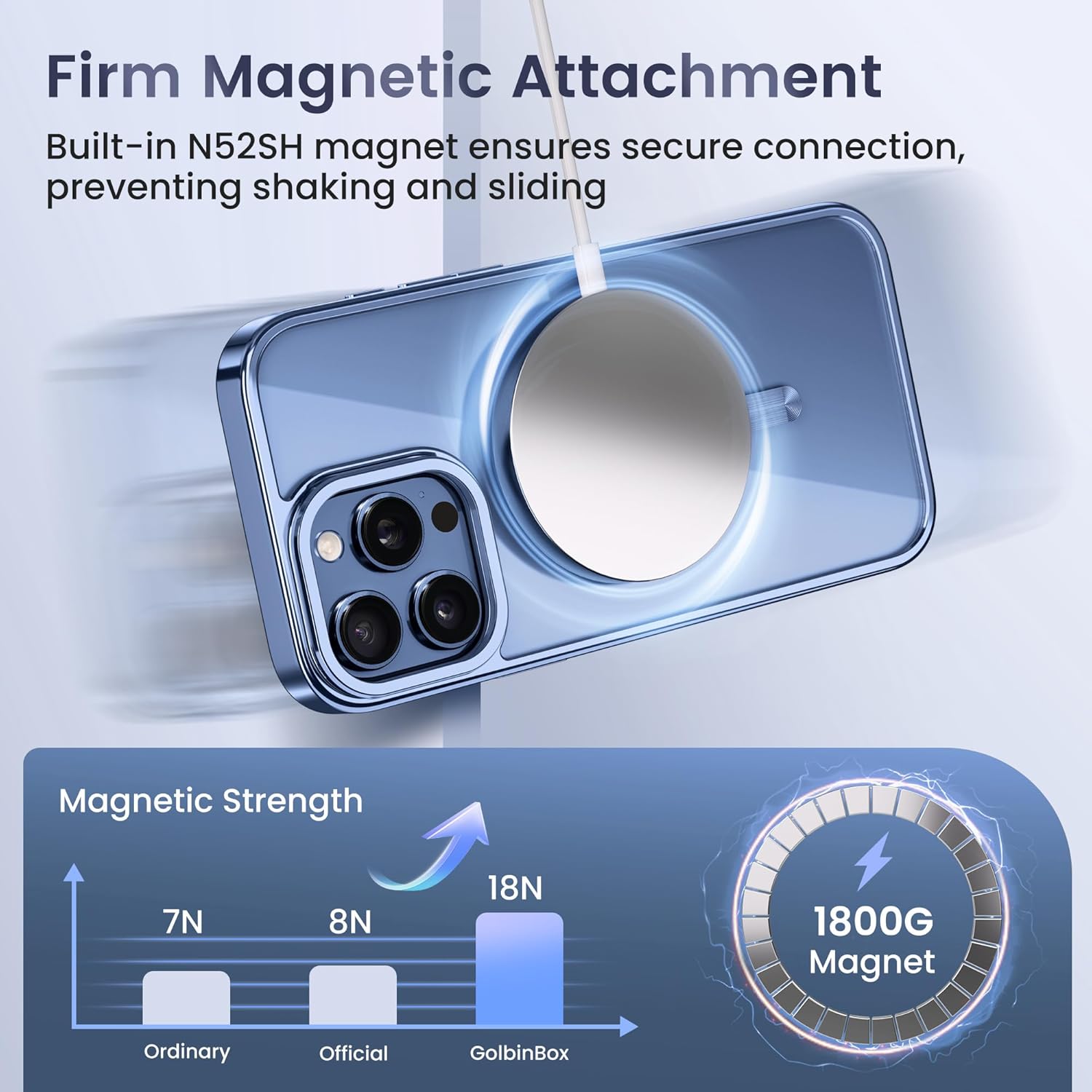 GolbinBox Magnetic for iPhone 16 Pro Case with Stand, [Compatible with MagSafe], Camera Control Capture Button, 16FT Military-Grade Protection, Shockproof Slim Phone Case 6.3"(Blue/Clear)