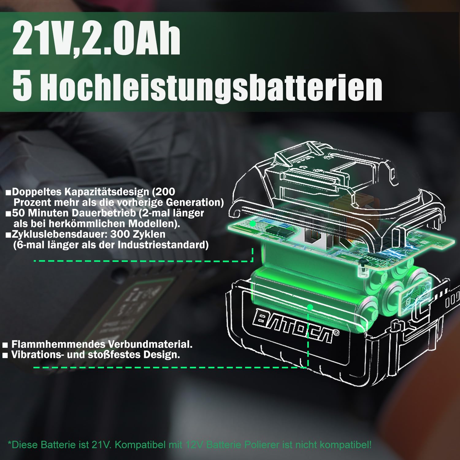 21V Akku Exzenter Poliermaschine,BATOCA S2 Upgrade Auto Poliermaschine | Akku-Puffer/Kabellos Polier Maschine mit 125mm Polierschwamm/Pad,Wollscheibe,Schleifmaschine Polieren von Motorrädern,Booten