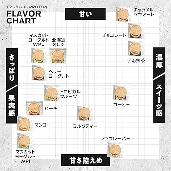エゾボリック ホエイ プロテイン 3kg キャラメルマキアート味 Amazon | エゾボリック ホエイ プロテイン 3kg キャラメル