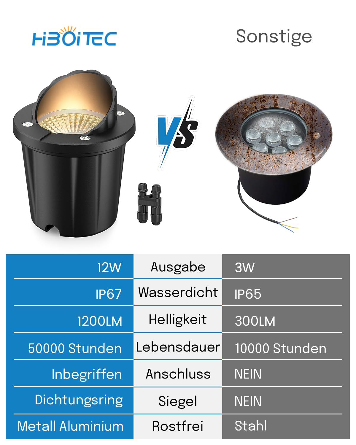HIBOITEC 12er 12W Bodeneinbaustrahler Aussen LED 1440LM Warmweiß | IP67 Wasserdicht Bodenstrahler, Mit Kabelverbindern,Für Garten, Weg, Terrasse