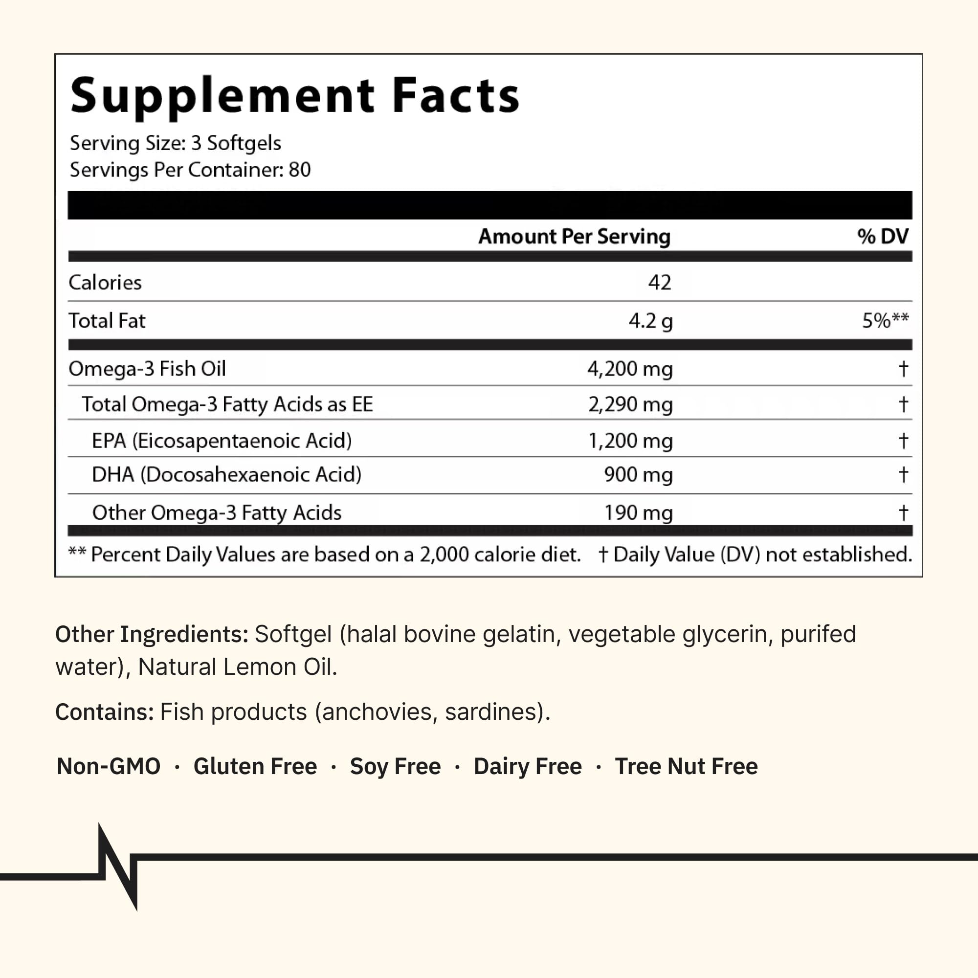 Triple Strength Omega-3 Fish Oil 4200mg, 240 Softgels — Amazon image 4