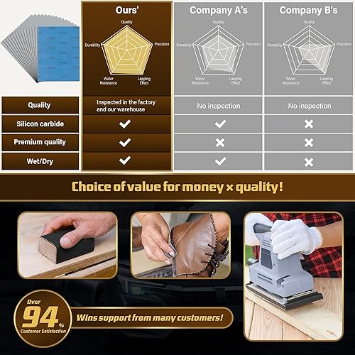 Miniatura 10 de 25 piezas de papel de lija, papel de lija seco y húmedo, grano alto, 1000, 2000, 3000, 5000, 7000, surtido de hojas de papel de lija para madera,
