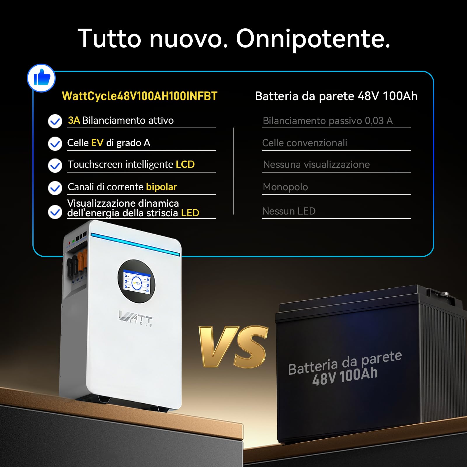 WattCycle Batteria LiFePO4 48V 100Ah 5,12kWh, Batteria al Litio per Accumulo Fotovoltaico Domestico con BMS Intelligente 100A, Celle Grade A EV, Bluetooth per Sistemi Off-Grid e Backup Energia