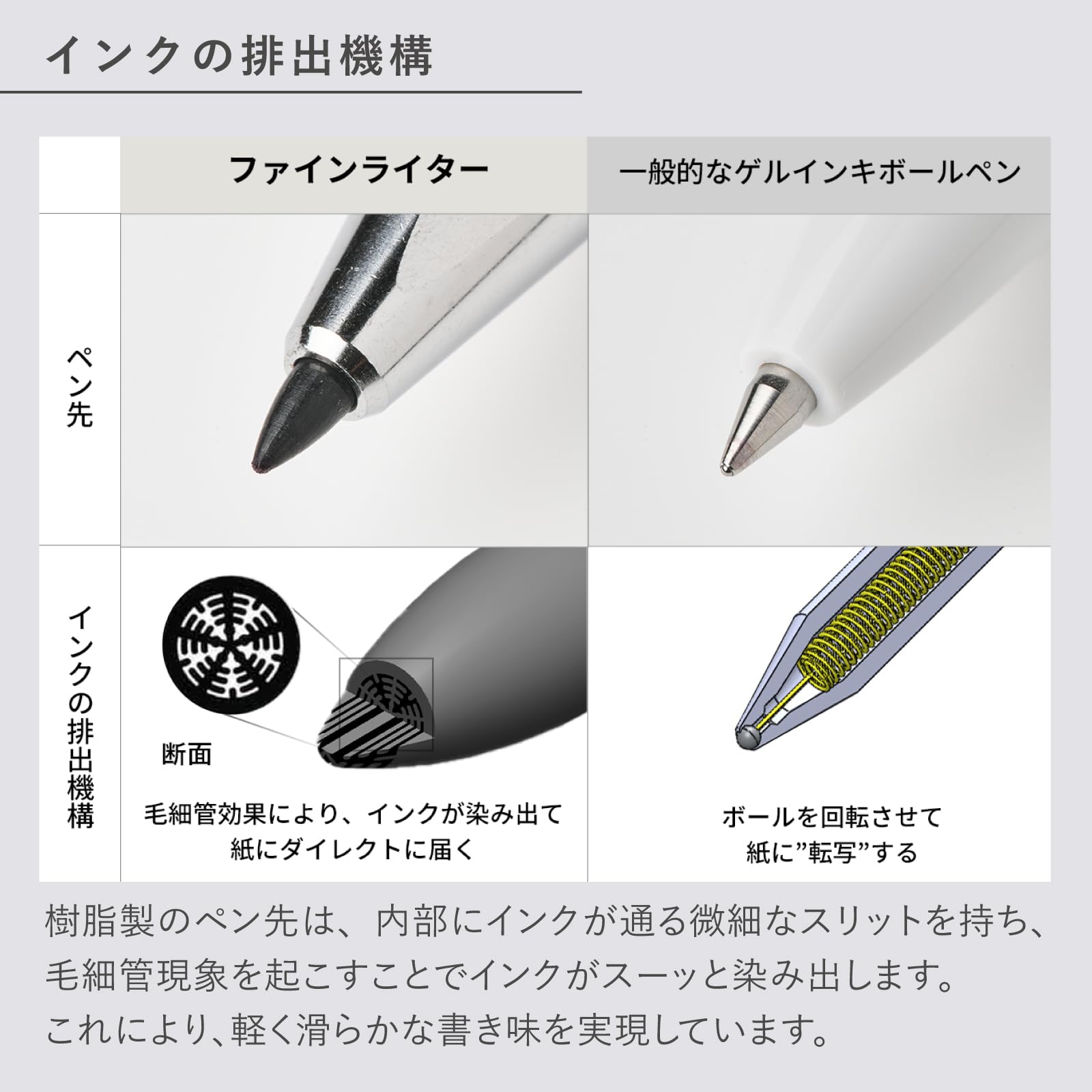 Amazon | コクヨ WPシリーズ ペン (ファインライター WP-F100