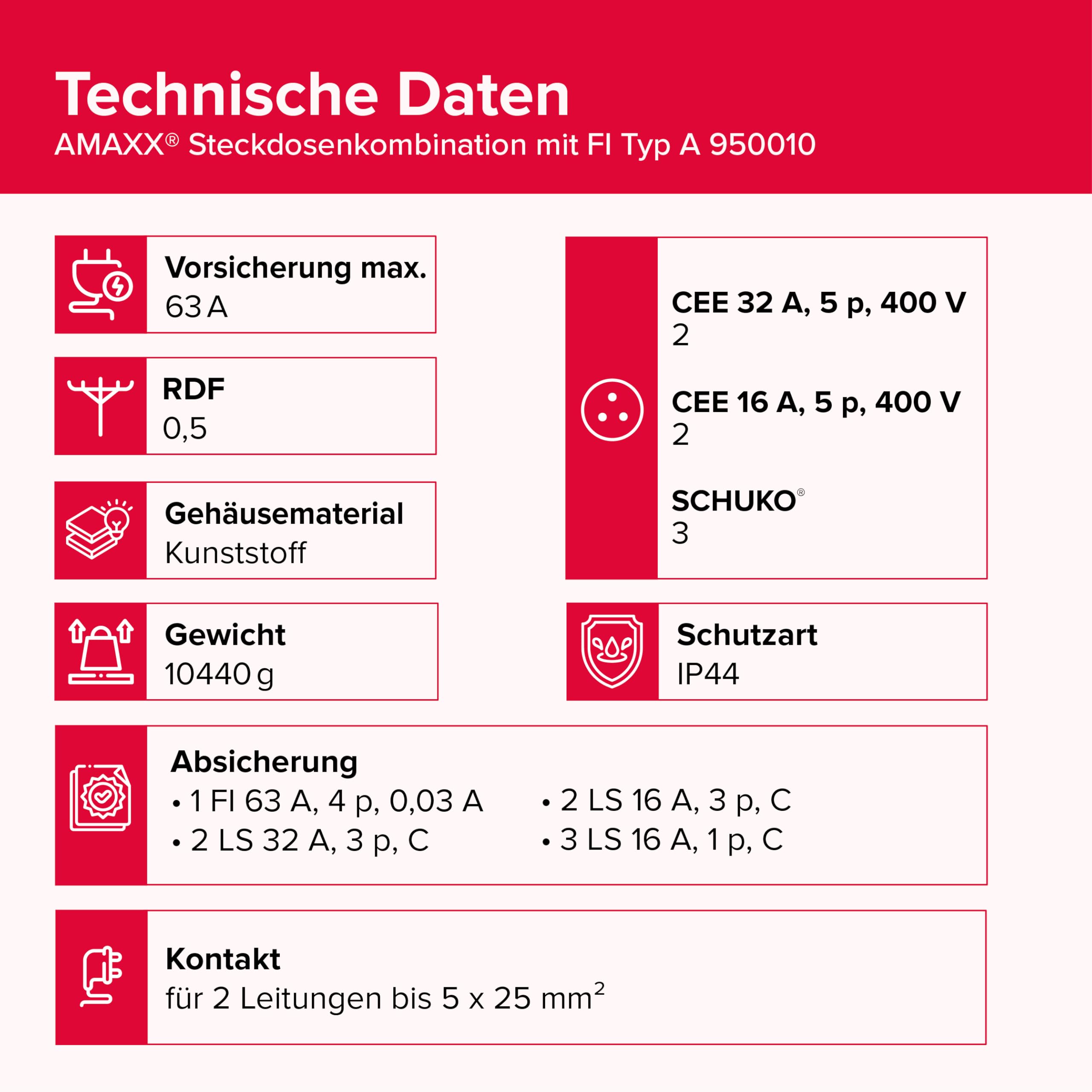 MENNEKES AMAXX Steckdosenkombination mit FI Typ A, 2x CEE 32 A und 2x CEE 16 A 5-polig 400 V, 3x SCHUKO, FI 63 A 4-polig 30 mA, LS 32 A, IP44, vorverdrahtet