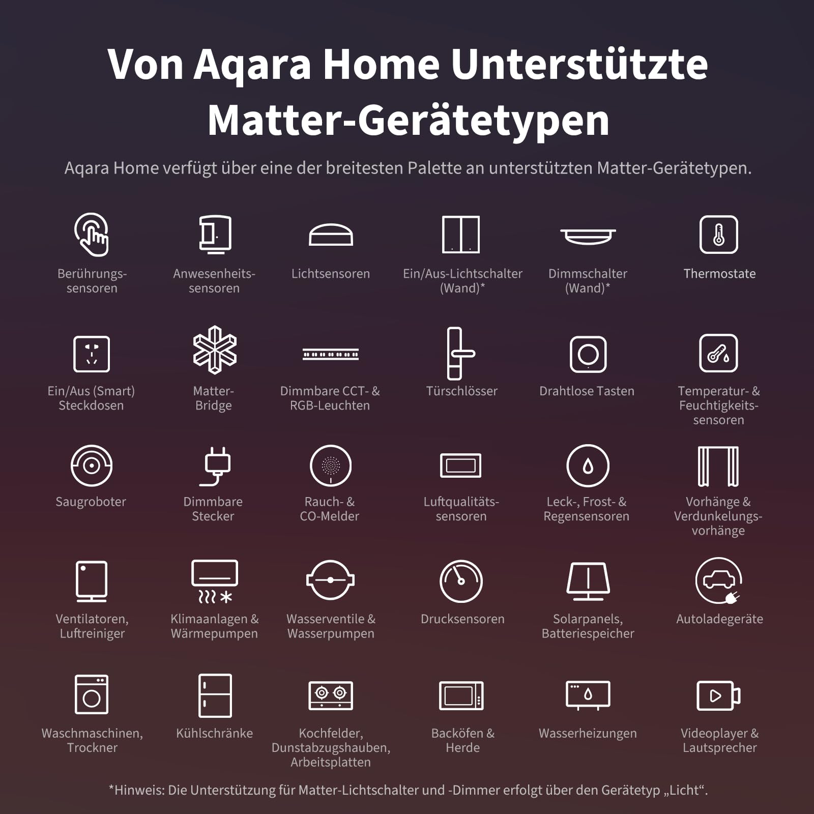 Aqara Hub M3 Matter Controller Thread Border Router Zigbee Bluetooth Wi-Fi PoE IR Smart Home Gateway