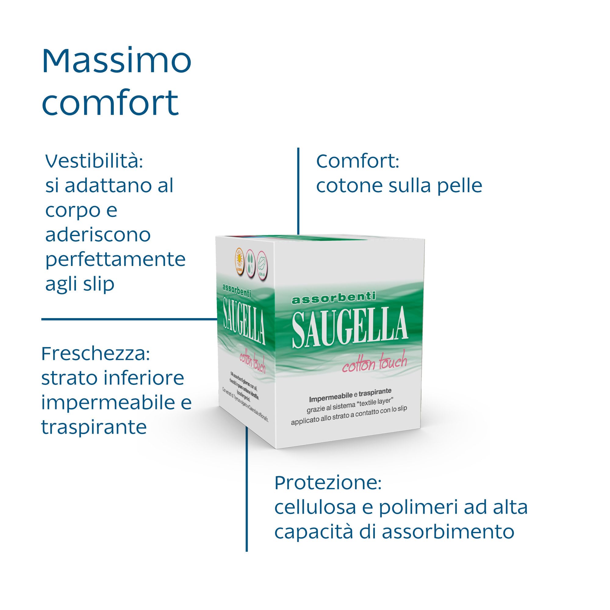 Saugella Assorbenti Cotton Touch Giorno, 56 Assorbenti Cotone Giorno con Ali, Azione Antibatterica, Antiodore e Lenitiva