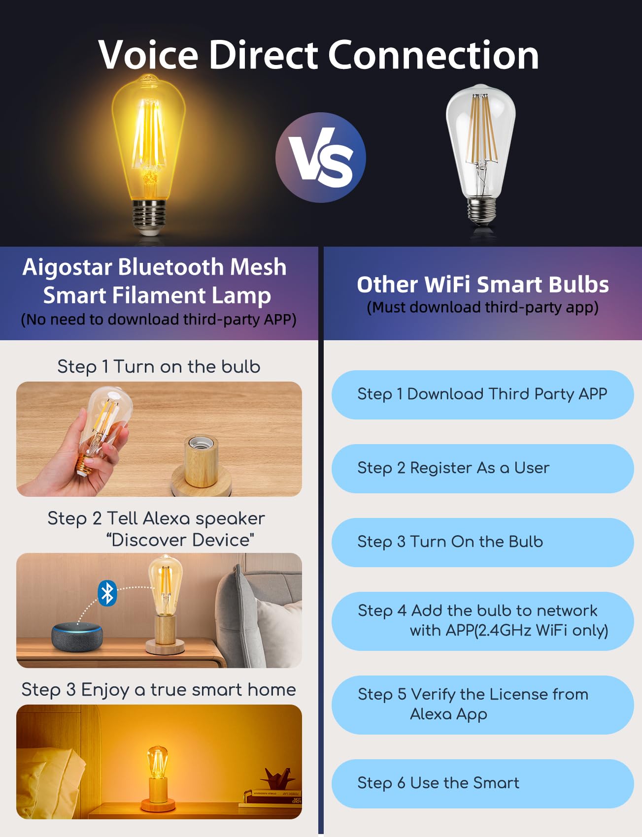 Aigostar Mesh - Smarte Glühbirne Alexa E27 Bluetooth Mesh ST64, Lampe Vintage Edison Lampe 6W 806LM 2700K-6500K Dimmbar Glühbirne, Kompatibel mit Alexa, 4 Stück(mit Fernbedienung und Gateway)