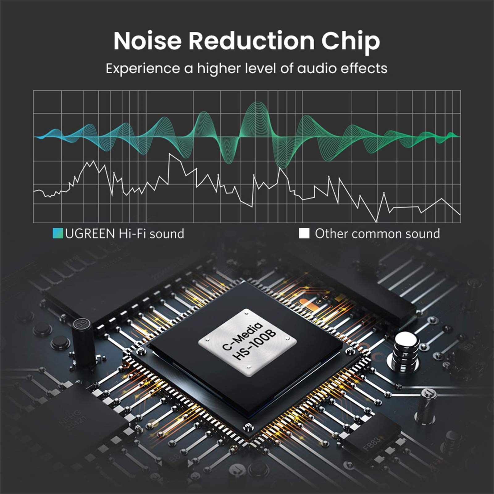 Buy UGREEN USB to Audio Jack Sound Card Adapter with Dual TRS 3Pole 3