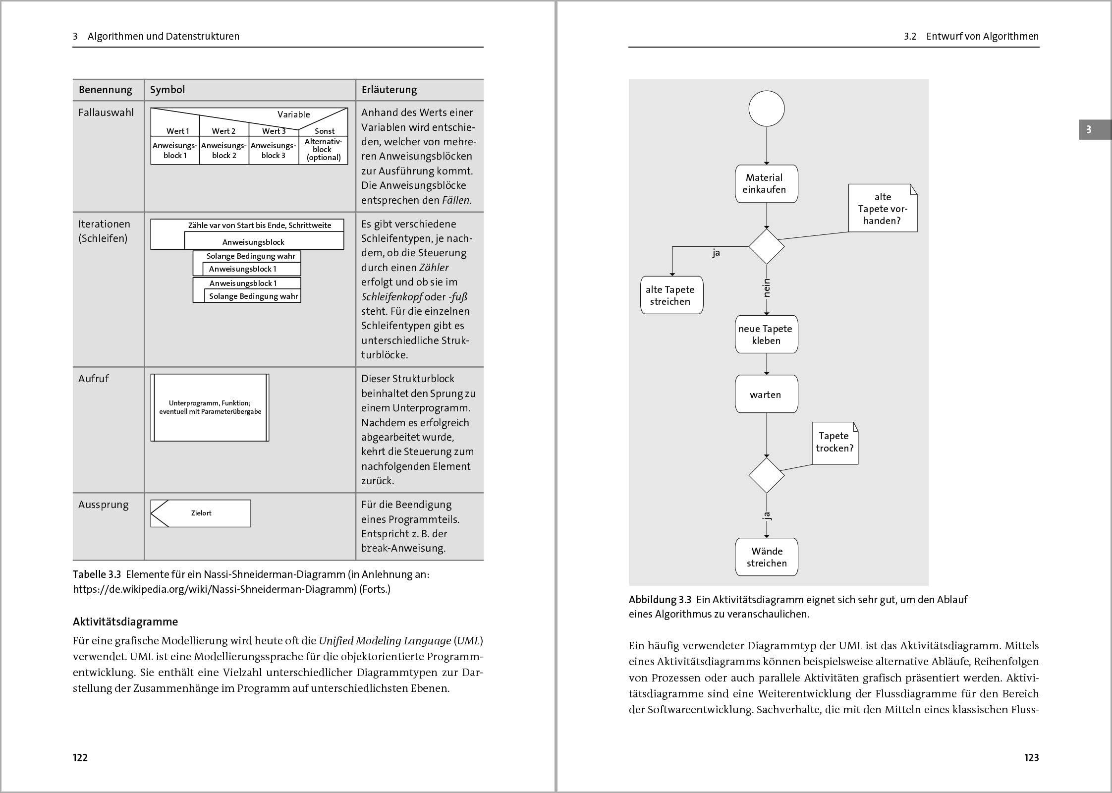 Handbuch für Softwareentwickler: Das Standardwerk für professionelles Software Engineering