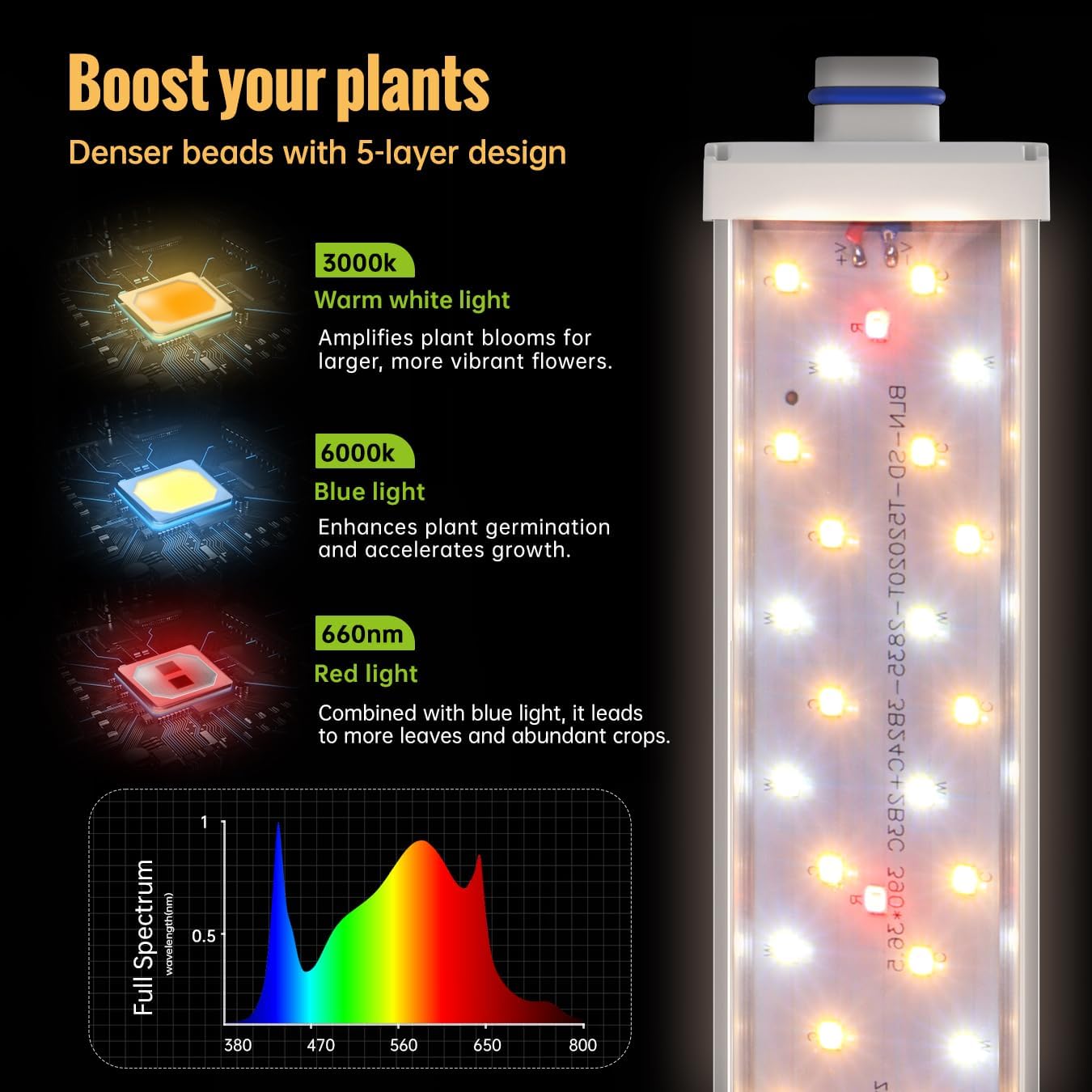 LED Grow Lights 1.4FT for Indoor Plants Full Spectrum, 660nm Hanging Grow Light 3600K, Led Plant Grow Lights for Indoor Plants, Grow Lamp with Reflectors 108W(6×18W), 6 Pack