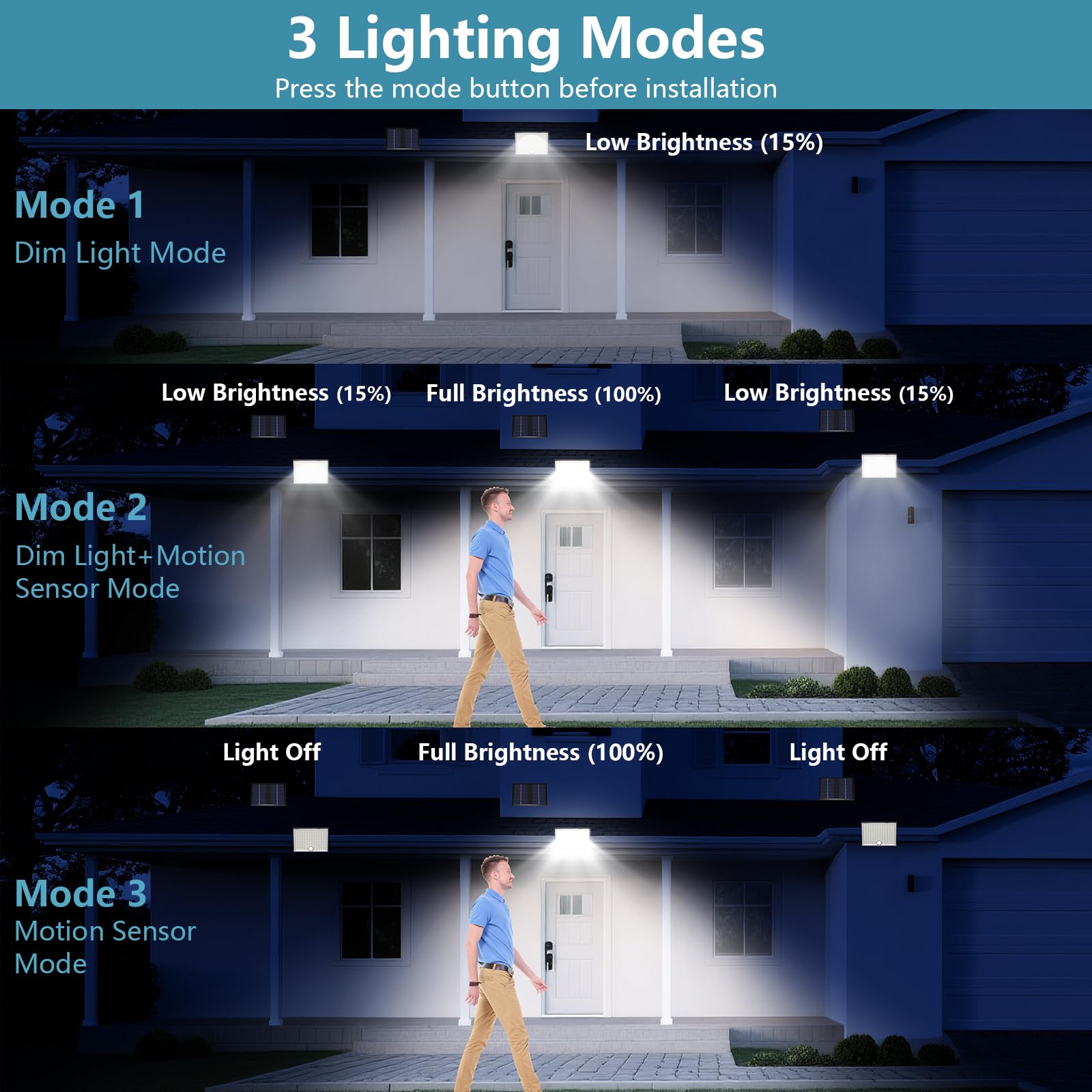 Focos Led Exterior Solares, Luz Solar Exterior con Sensor de Movimiento con Control Remoto, 2000mAh Batería Recargable, 4 Modes, IP65 Impermeable, Cable de 5M, Luces Led para Jardín, 1 Pieza