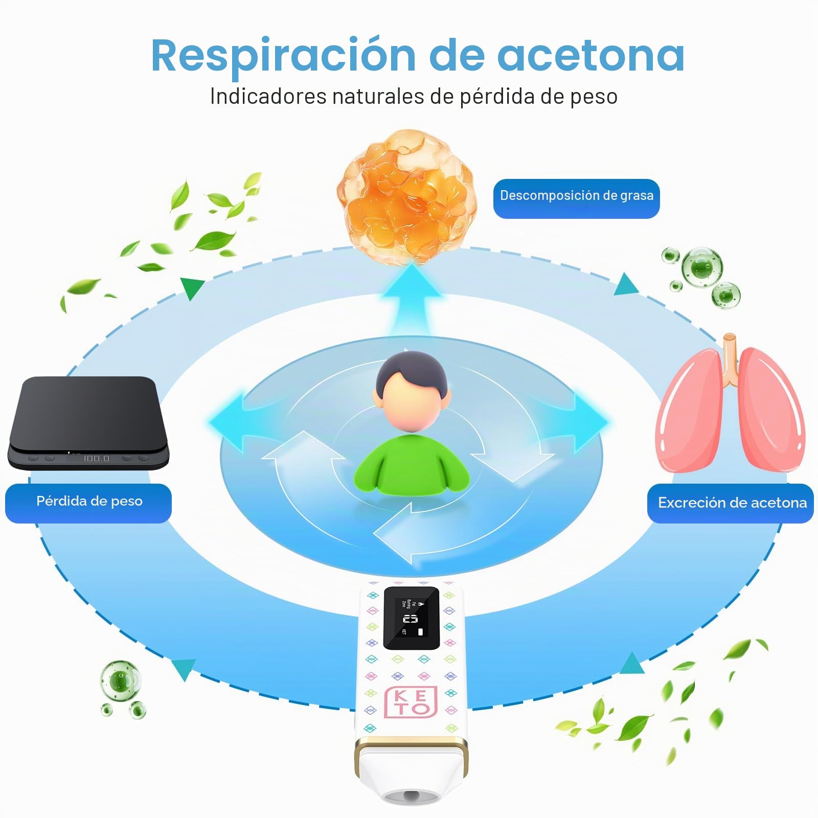 Medidor de aliento de cetona de última generación con memoria de 64 lecturas, analizador de cetonas recargable para rastrear tendencias de cetosis, probador de aliento de acetona portátil para dietas