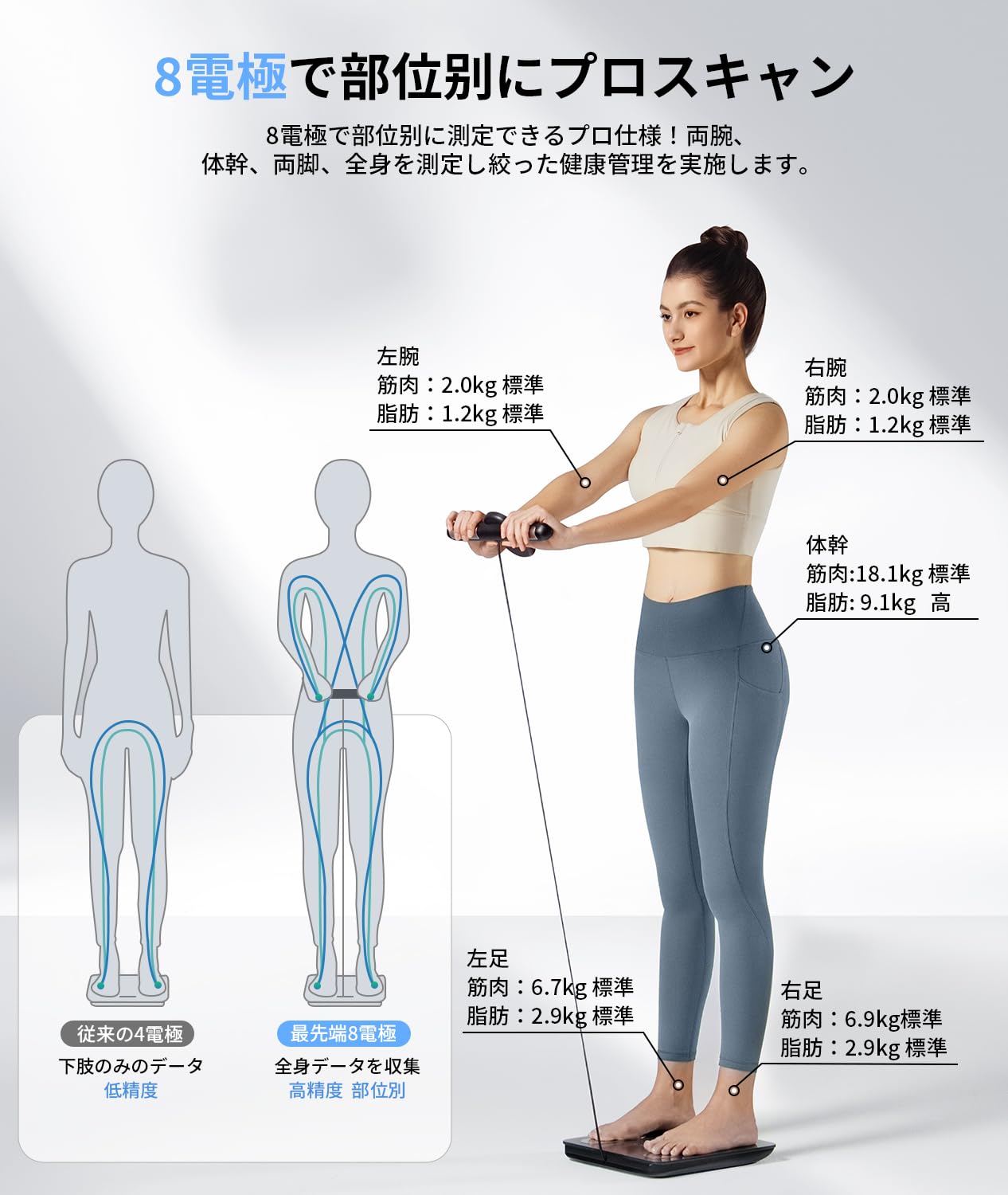 Amazon.co.jp: 【2025年モデル】【58項目分析 部位別測定 スマホ連動