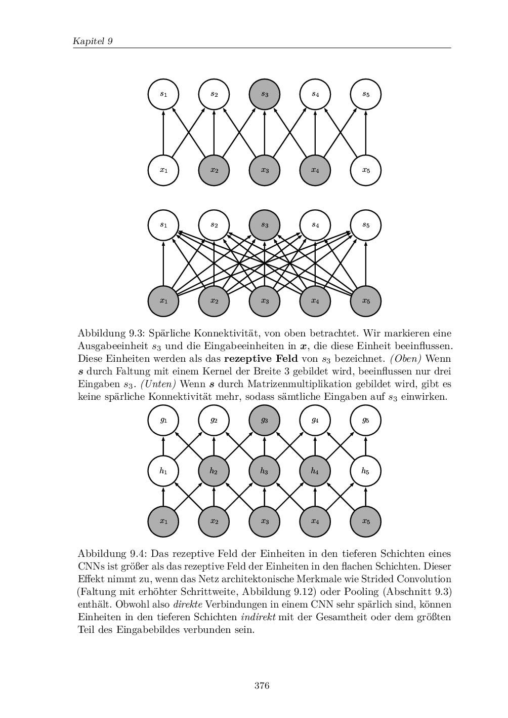 Deep Learning. Das umfassende Handbuch: Grundlagen, aktuelle Verfahren und Algorithmen, neue Forschungsansätze (mitp Professional)