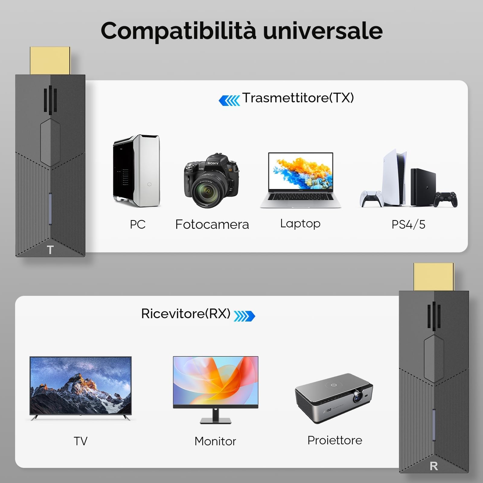 Trasmettitore e ricevitore HDMI wireless 2,4/5 G 1080 P Plug & Play per streaming video e audio da PC/TV Box su monitor/TV/proiettore (30 m)