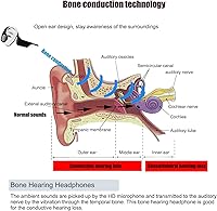 Vista 5 de Auriculares auditivos de conducción ósea, auriculares inalámbricos de oído abierto con micrófono de captación de sonido HD para conversaciones