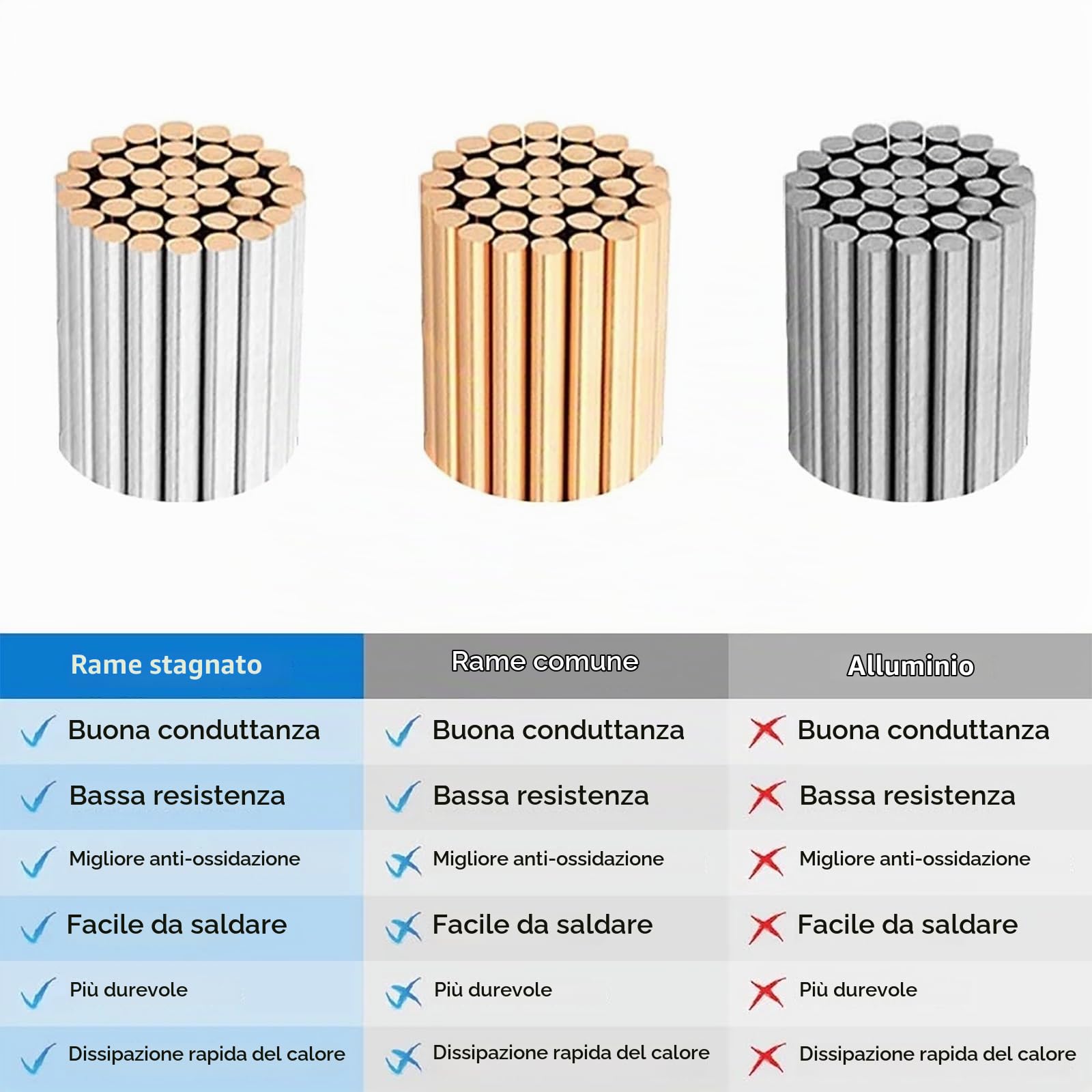 Cavo Schermato 2547 A 2 Conduttori Calibro 32~22 - Cavo Audio E Segnale Flessibile Con Schermatura in Rame Stagnato Da 300 V E Foglio Di Alluminio - Microfoni, Altoparlanti(100ft,30AWG-2C)
