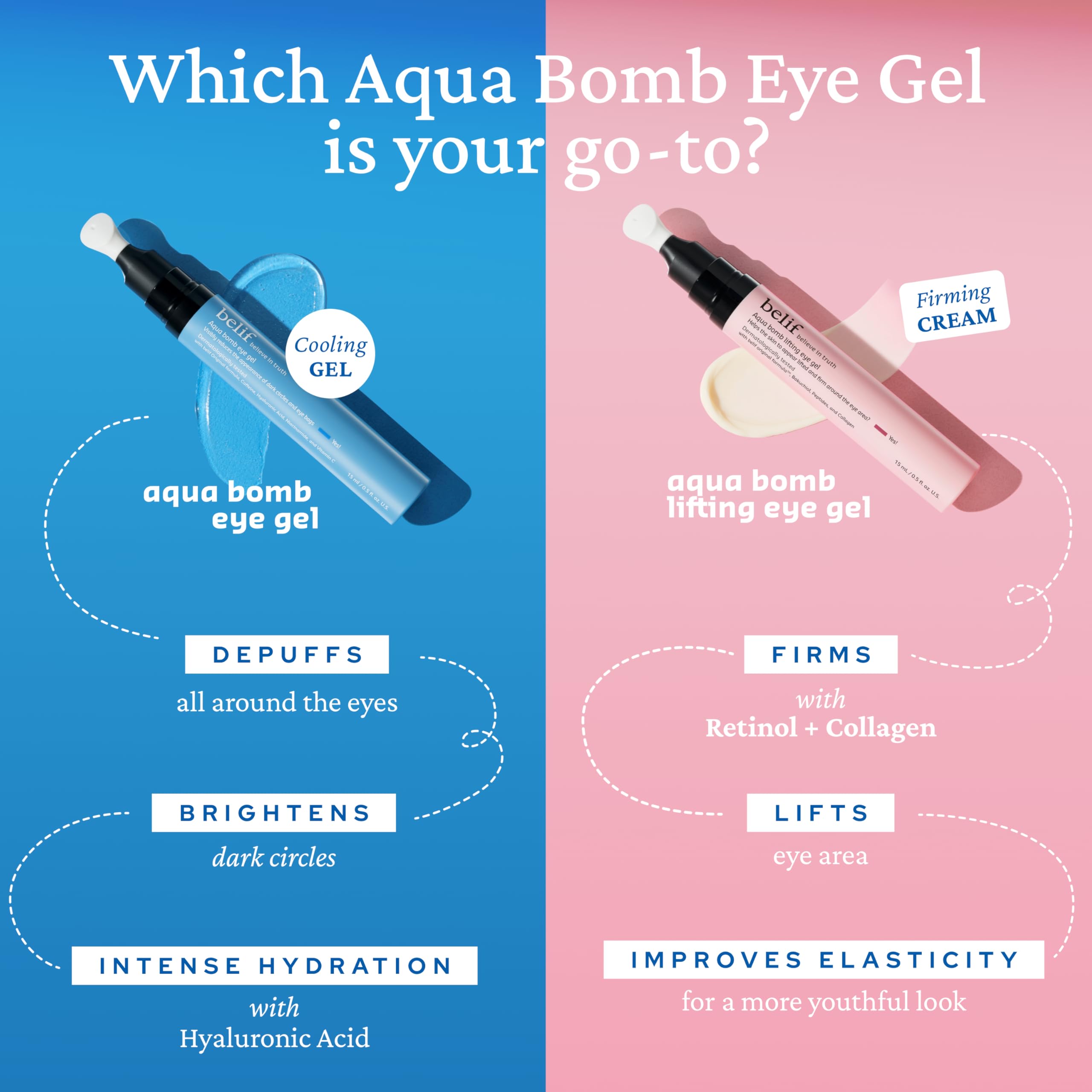 belif Aqua Bomb Cooling Eye Gel - Caffeine & Hyaluronic Acid for Puffiness & Hydration, Niacinamide & Vitamin C for Dark Circles, Adenosine & Collagen for Plumping & Firming, Korean Skin Care
