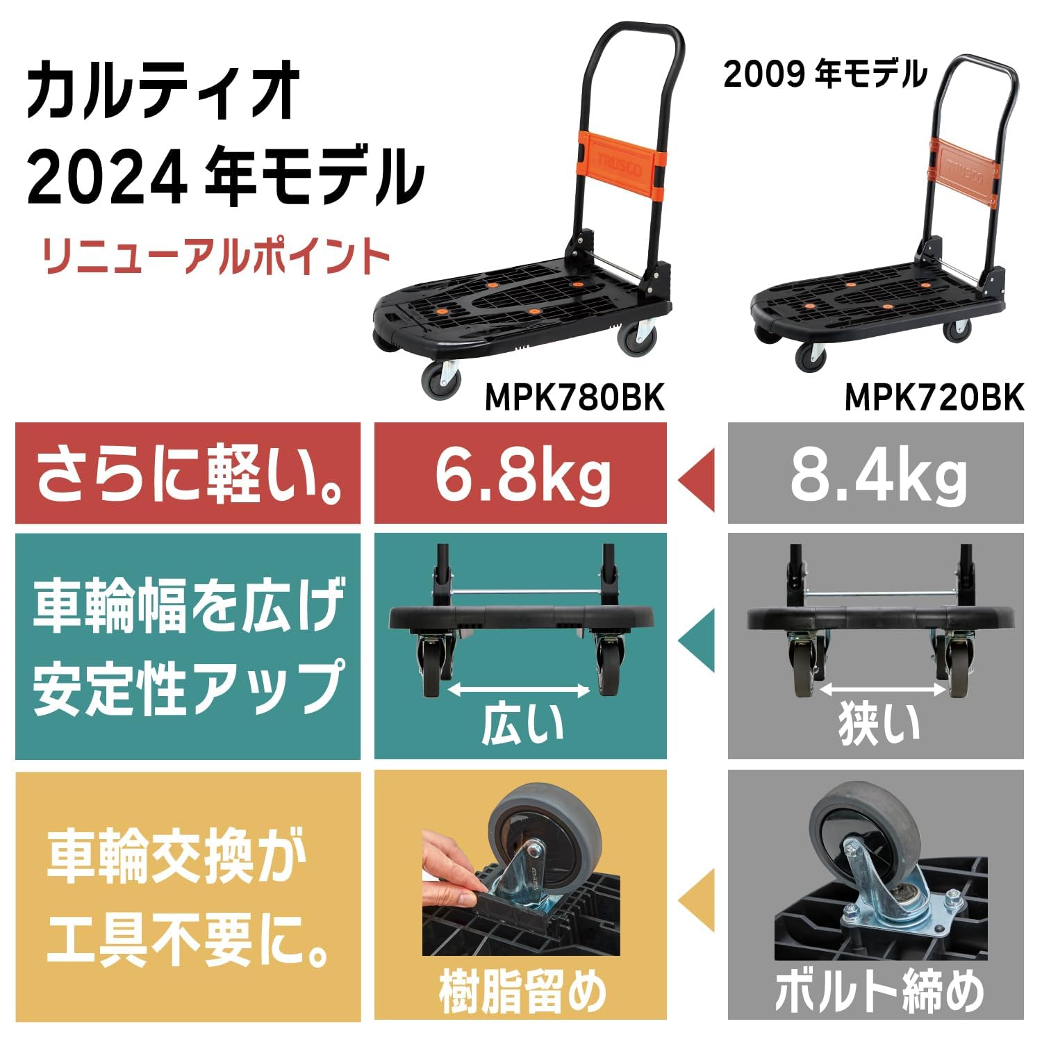 TRUSCO 樹脂台車 カルティオ 折畳 780X490 黒 ストッパー付 MPK-720-BK