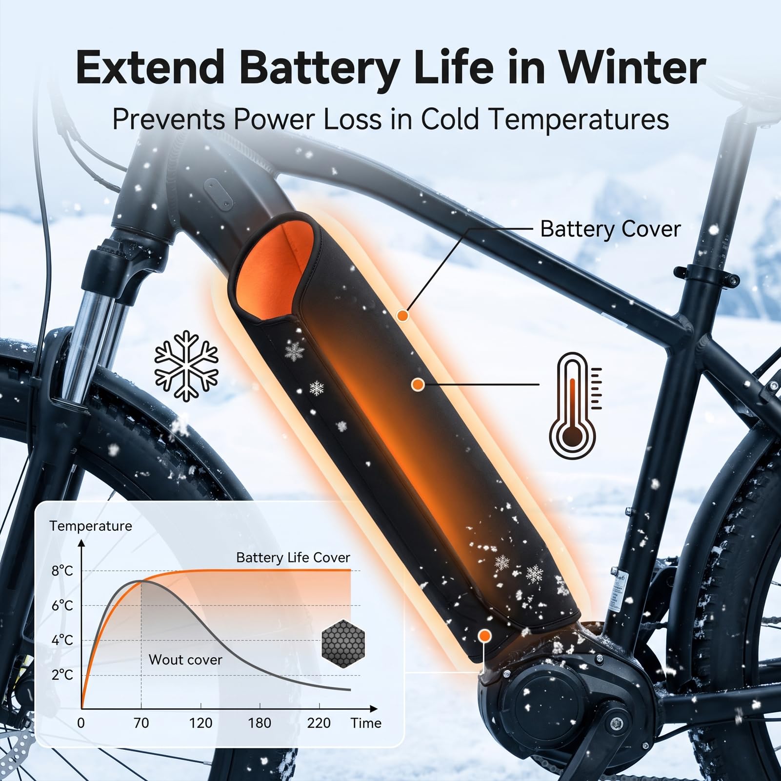 E-Bike Schutzabdeckung Set für Motor Akku Lenker