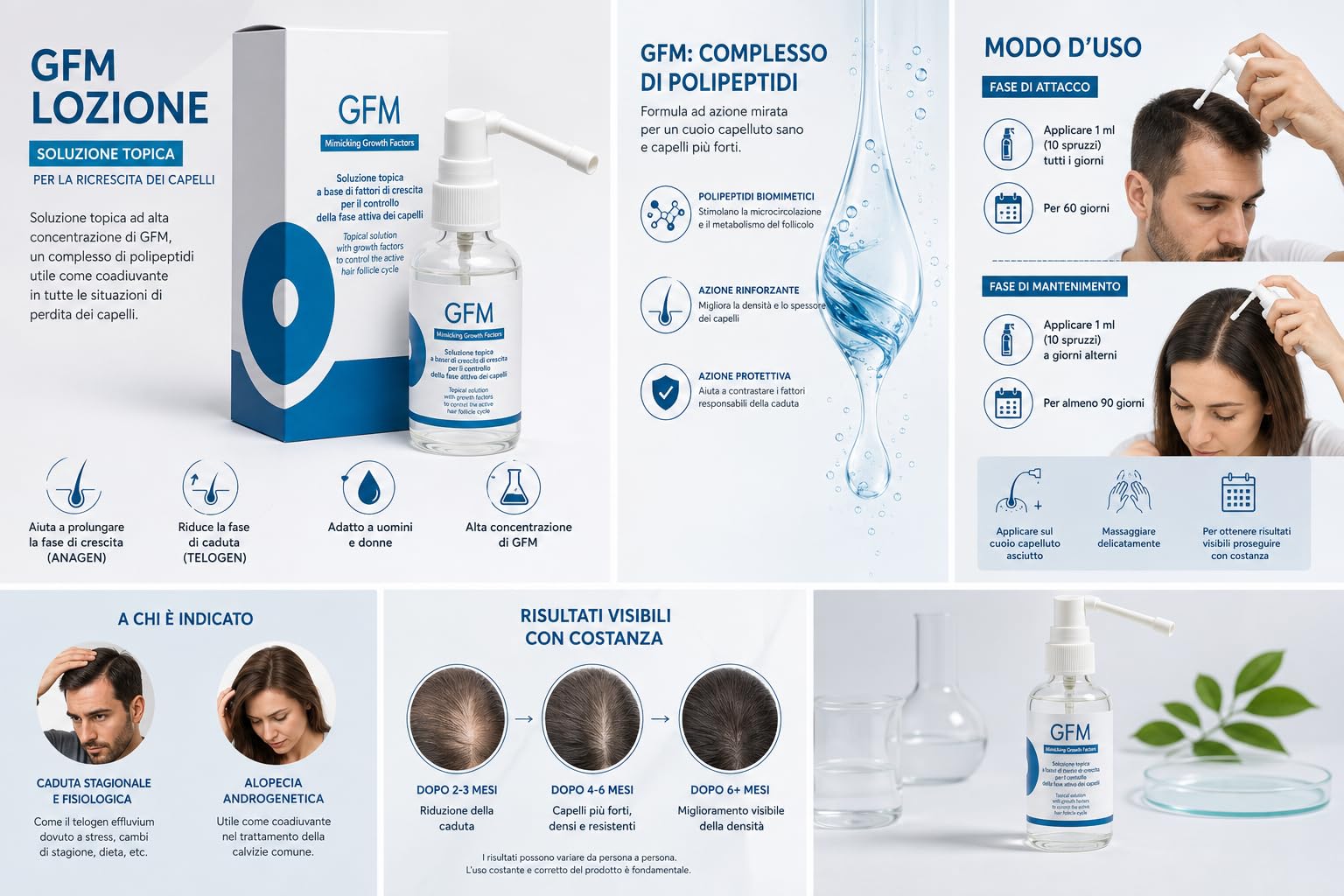 Generico X2 GFM Lozione Tricologica - Soluzione Topica Indicata In Tutte Le Forme Di Perdita Di Capelli - Anticaduta Cuoio Alopecia